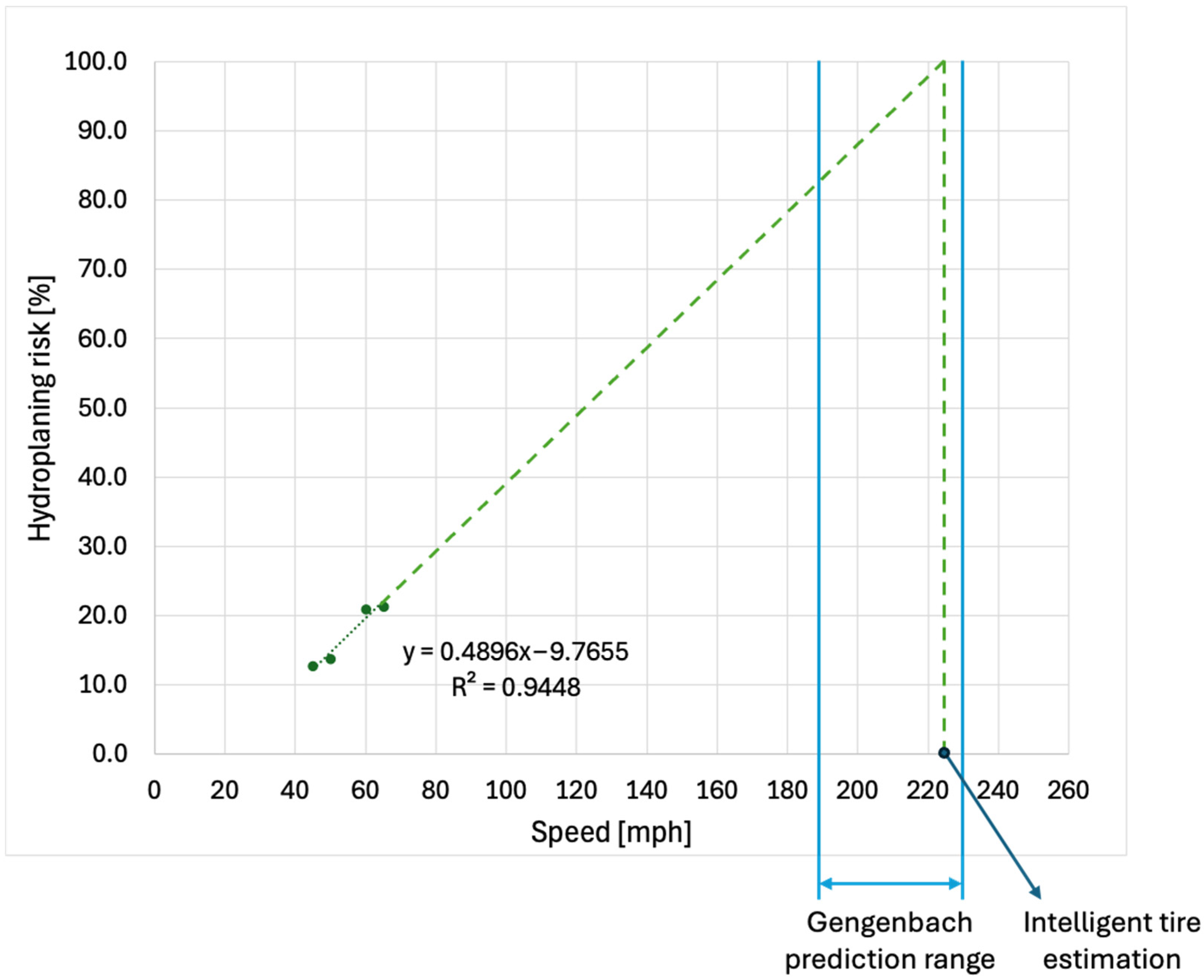 Sensors 25 07299 g012