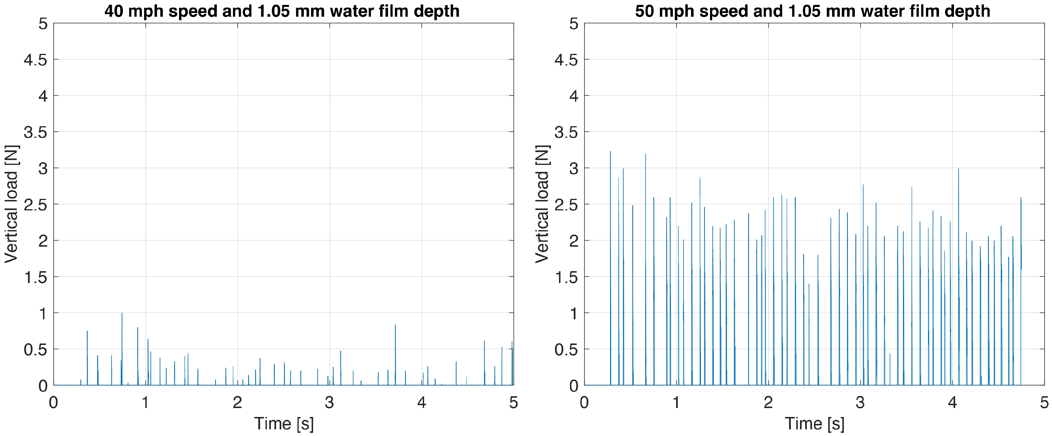 Sensors 25 07299 g014