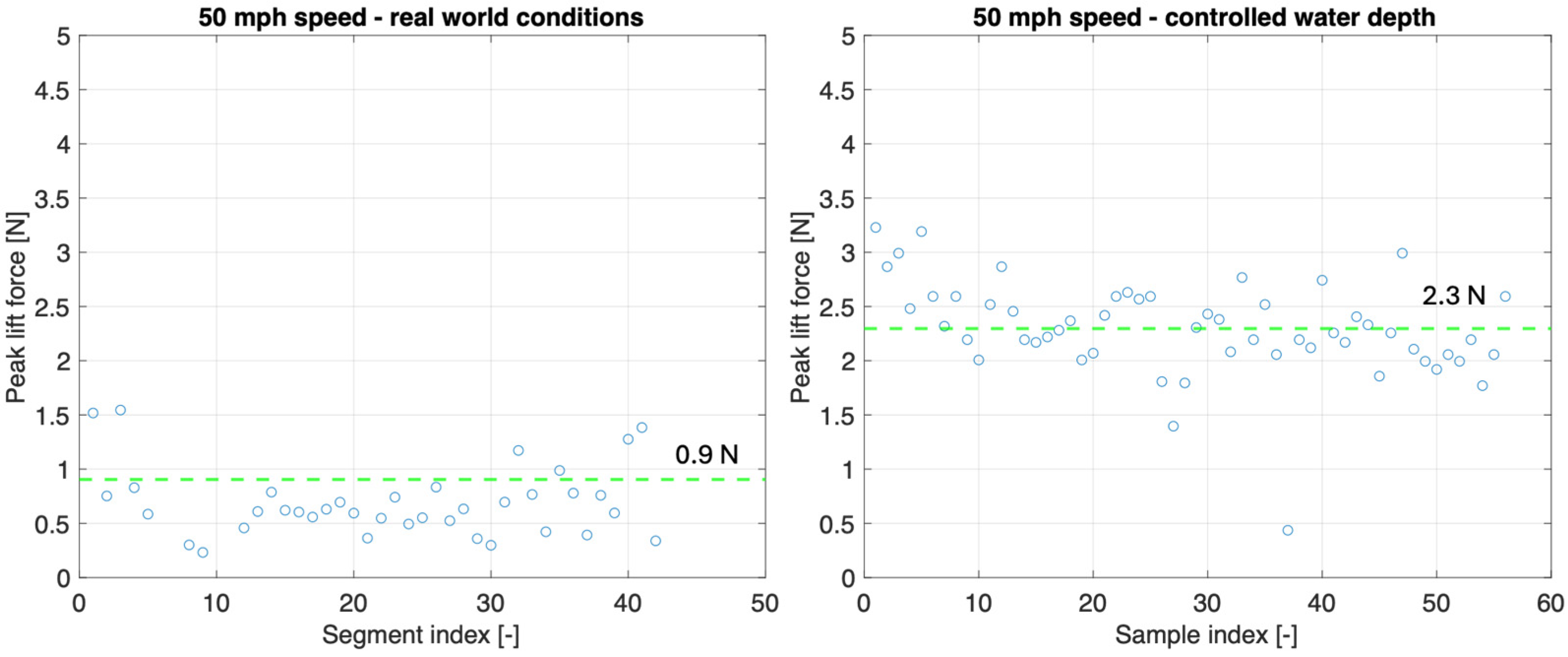 Sensors 25 07299 g015