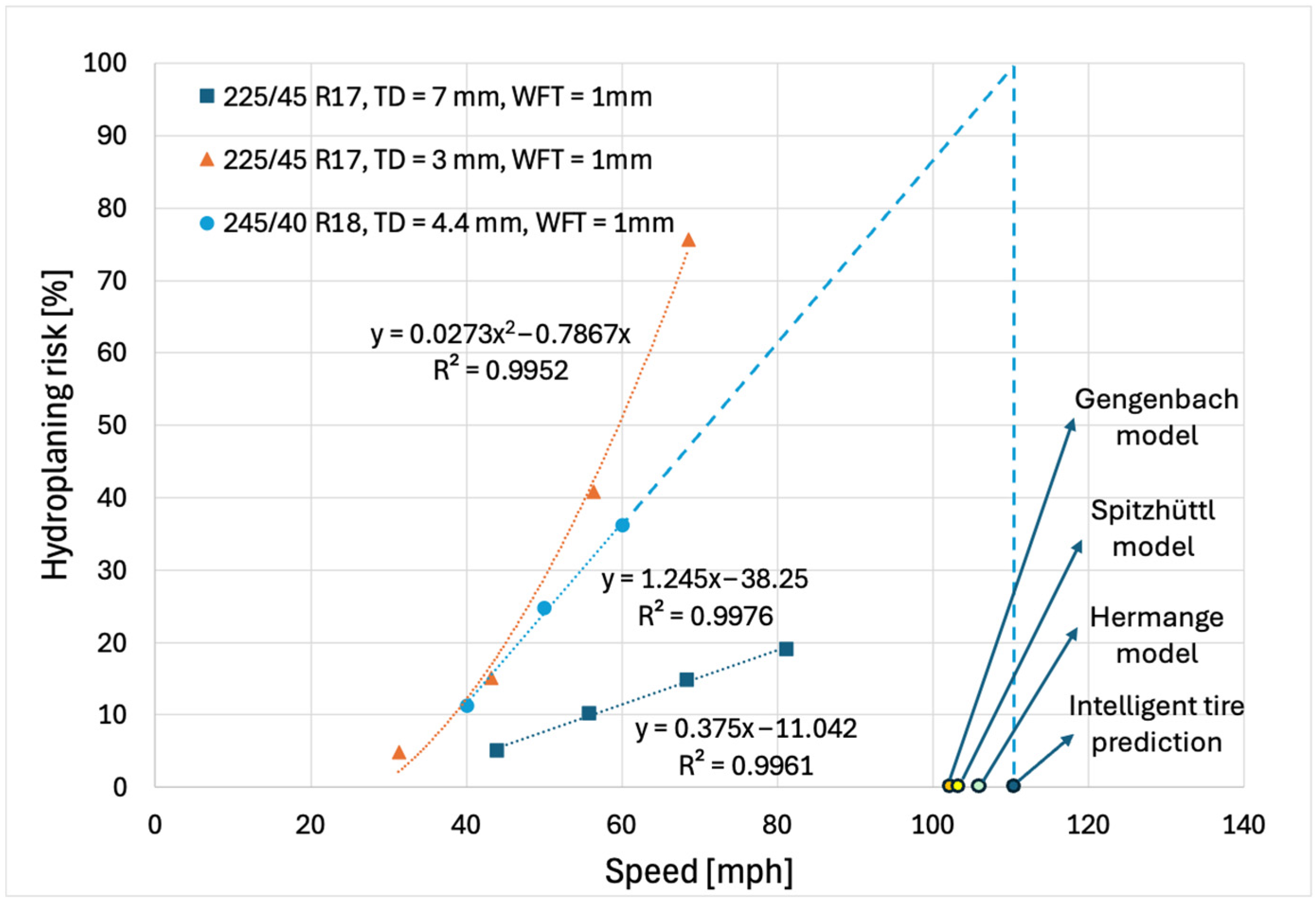Sensors 25 07299 g016