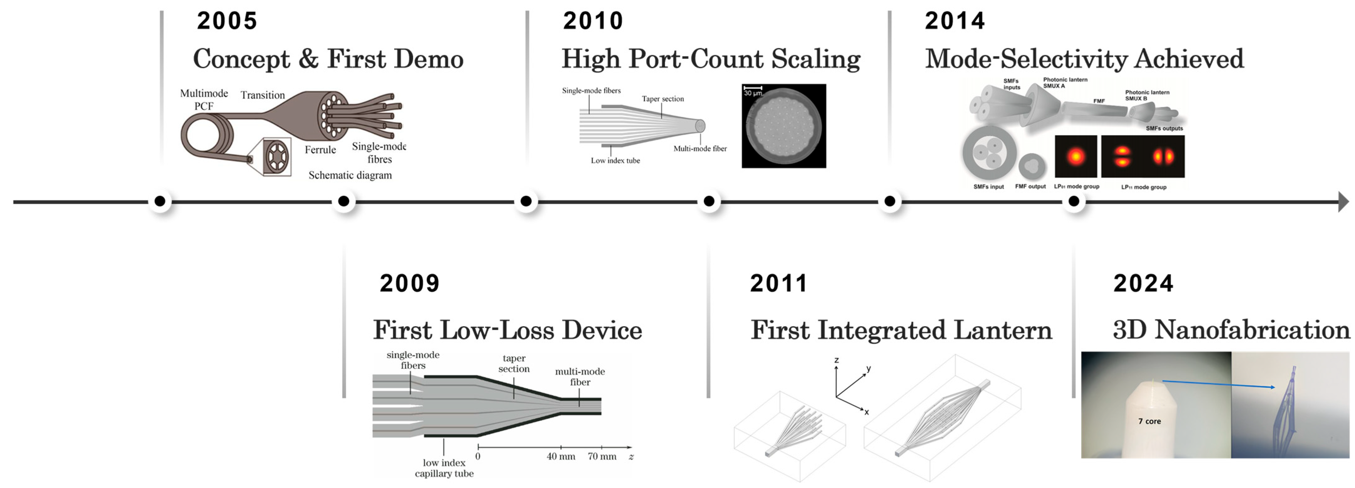 Sensors 25 07300 g002
