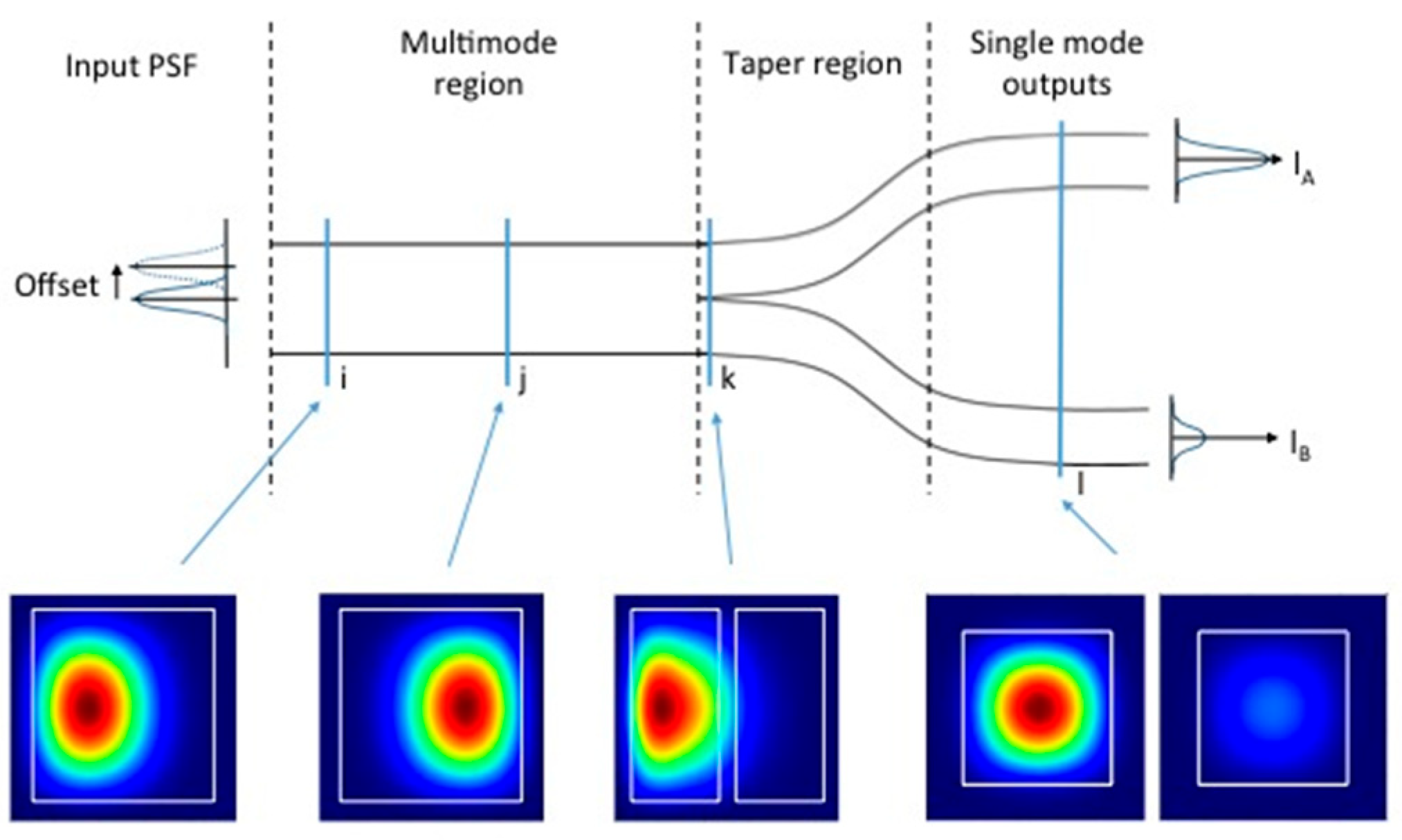 Sensors 25 07300 g003 Sensors 25 07300 g003
