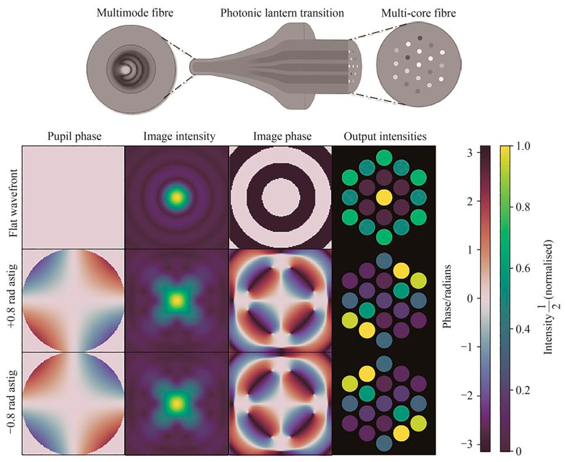 Sensors 25 07300 g005 Sensors 25 07300 g005