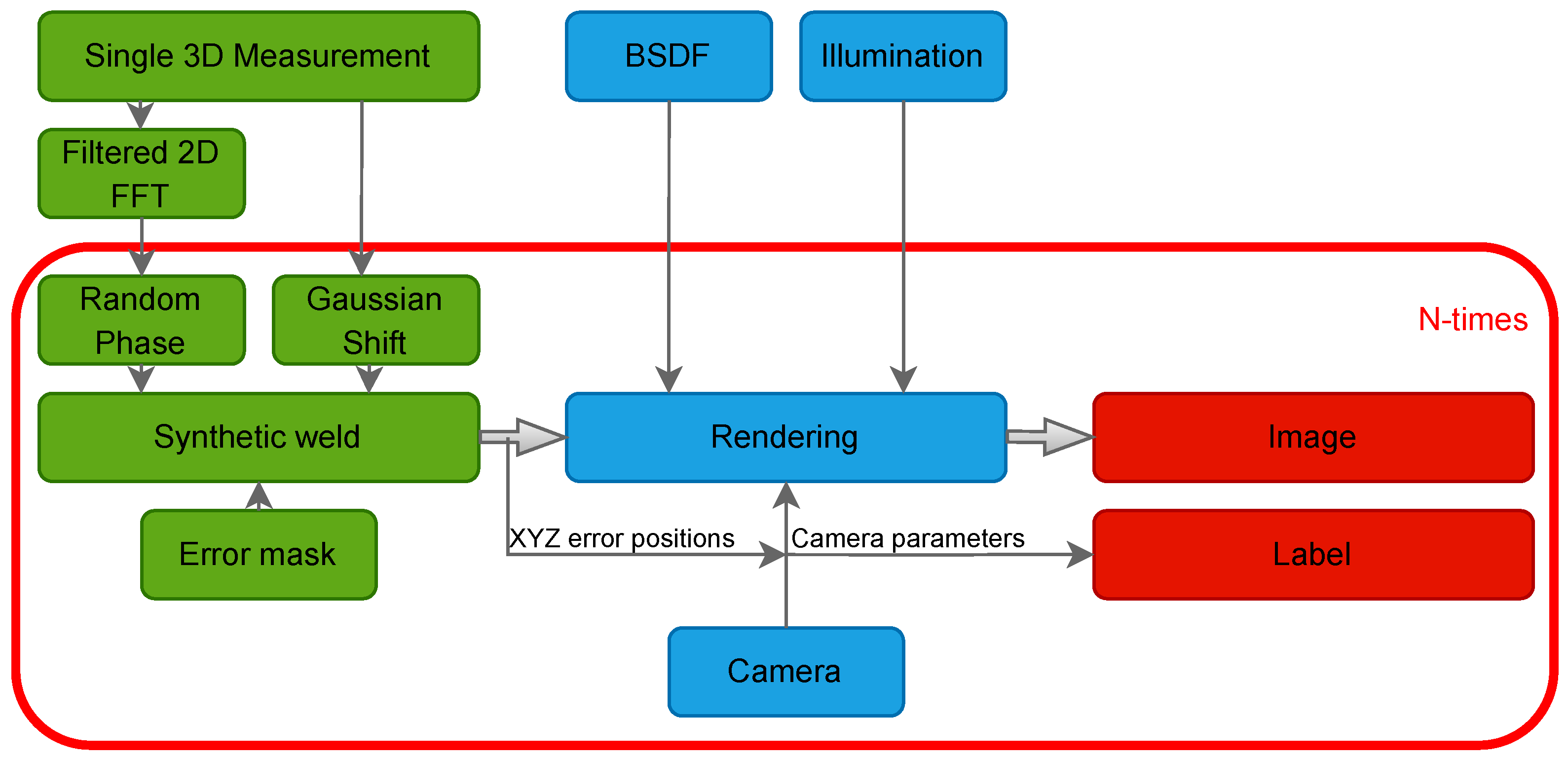 Sensors 25 07301 g003