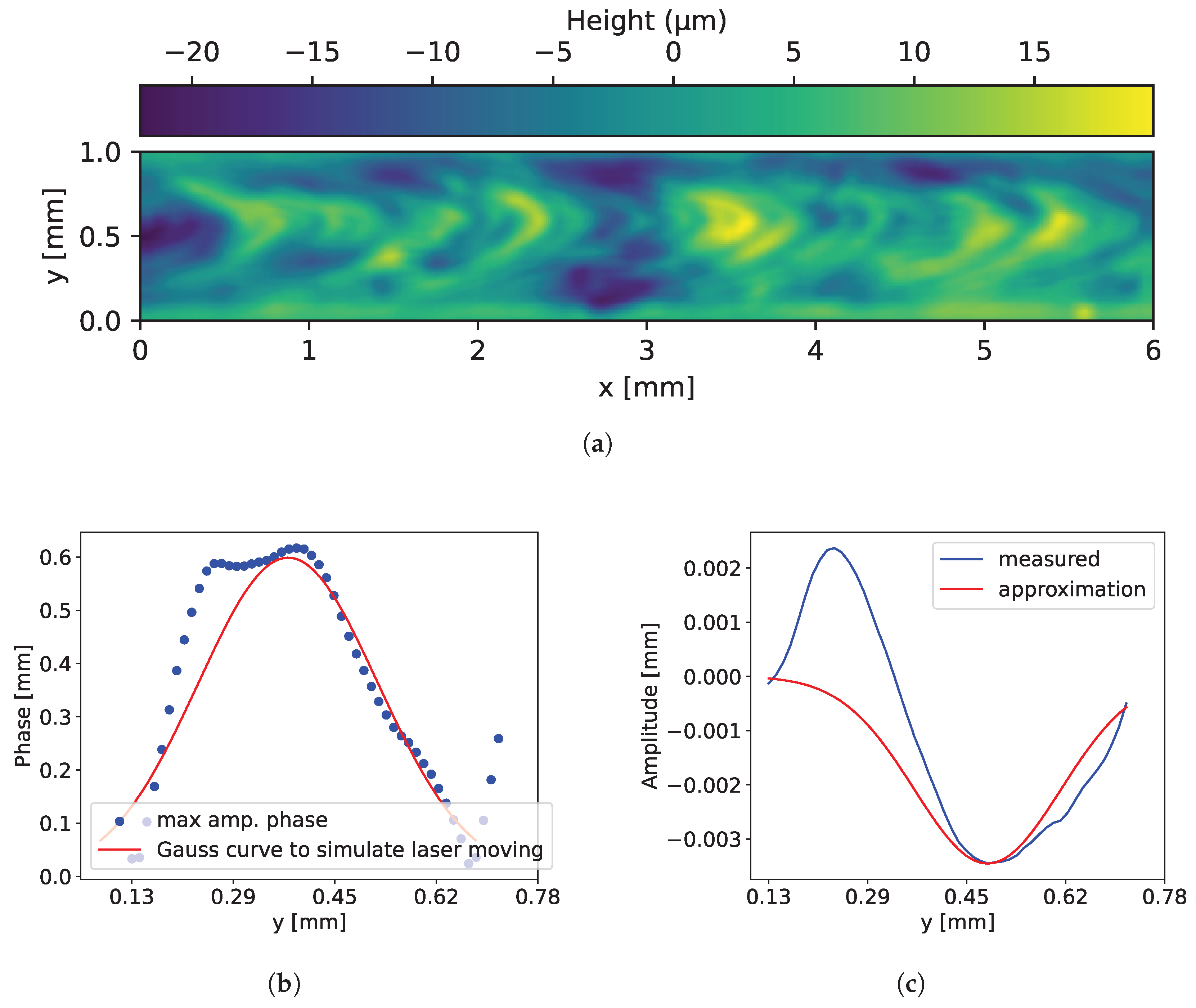 Sensors 25 07301 g004