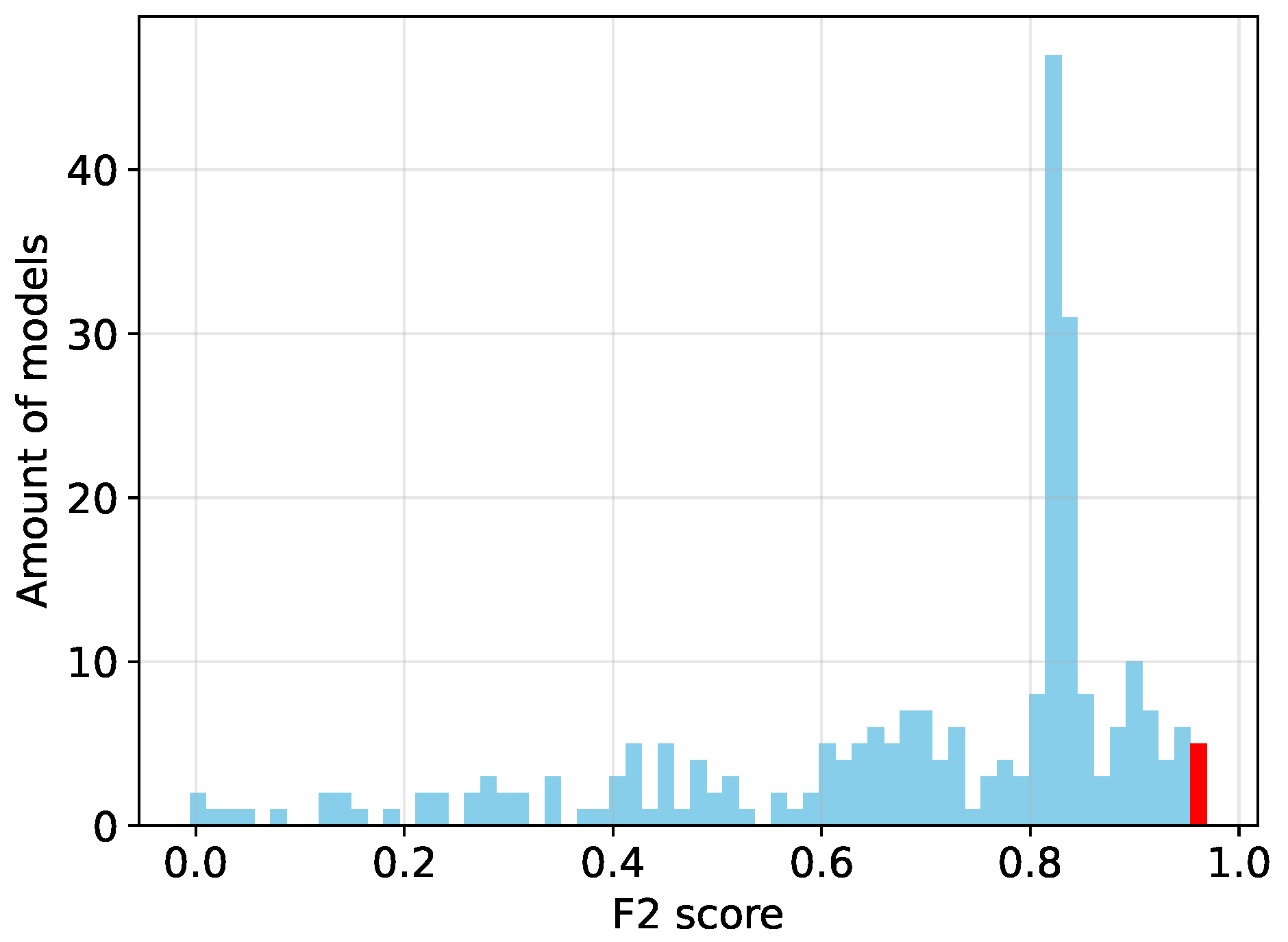 Sensors 25 07301 g009