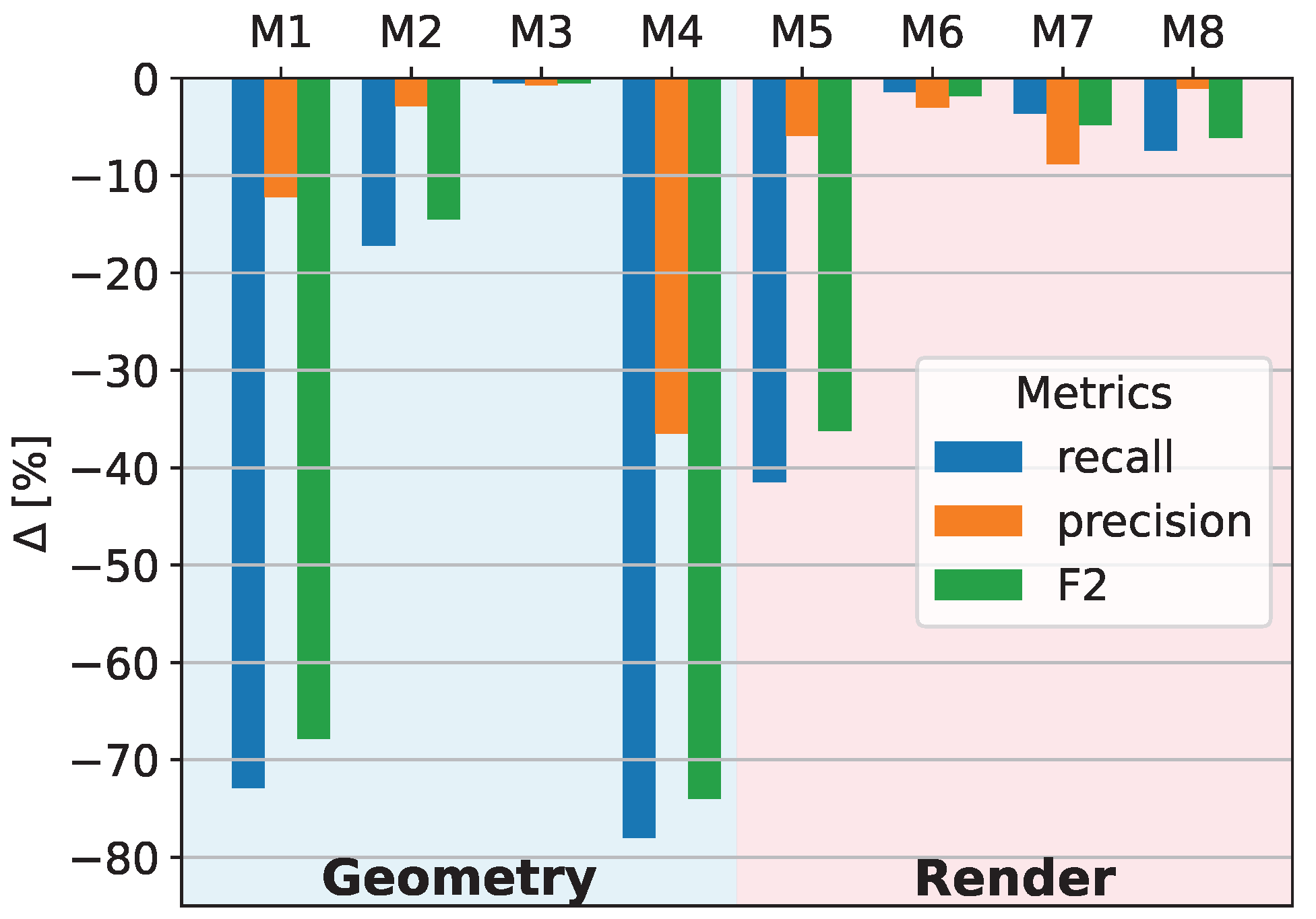 Sensors 25 07301 g010