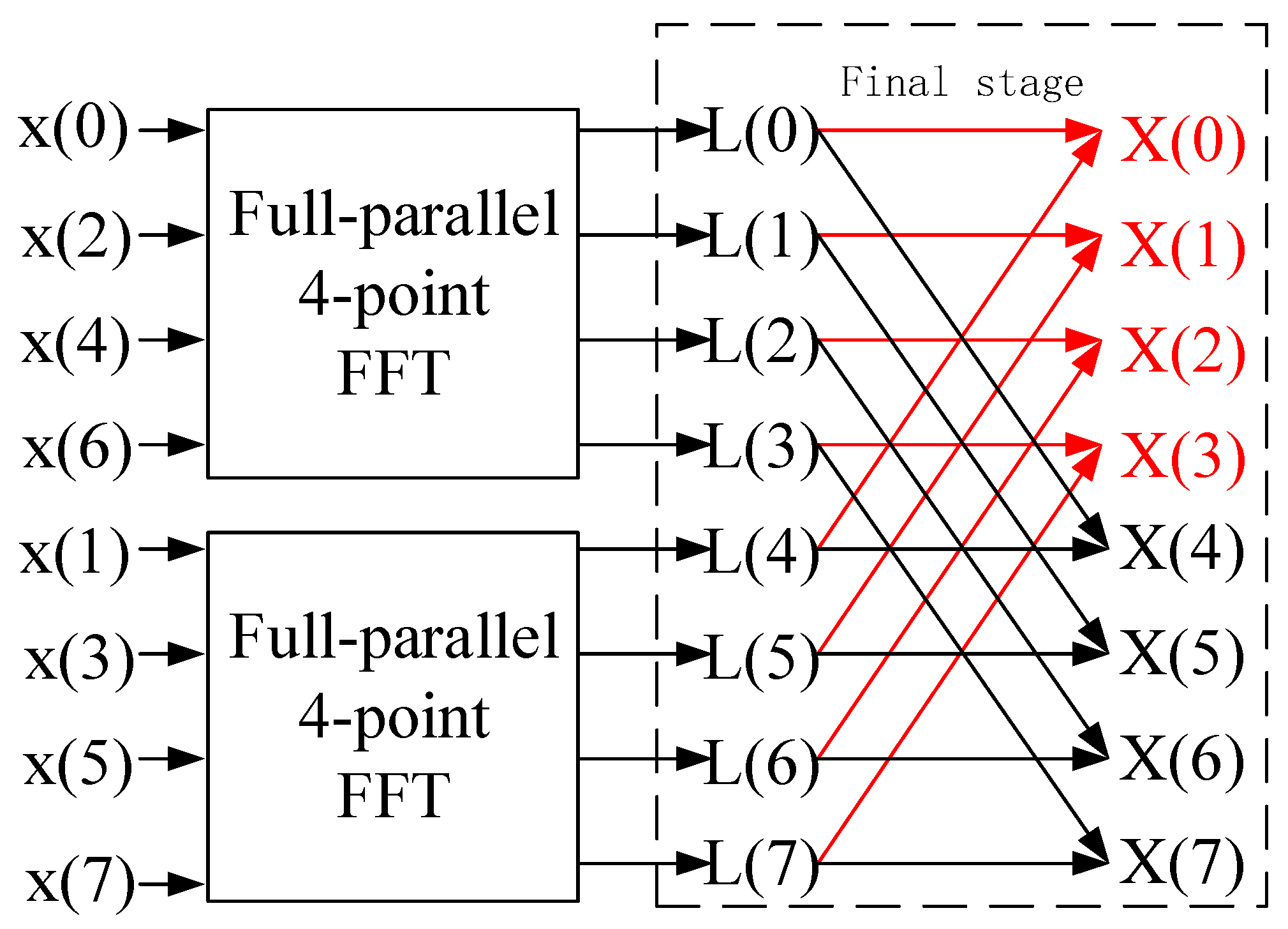 Sensors 25 07302 g001 Sensors 25 07302 g001