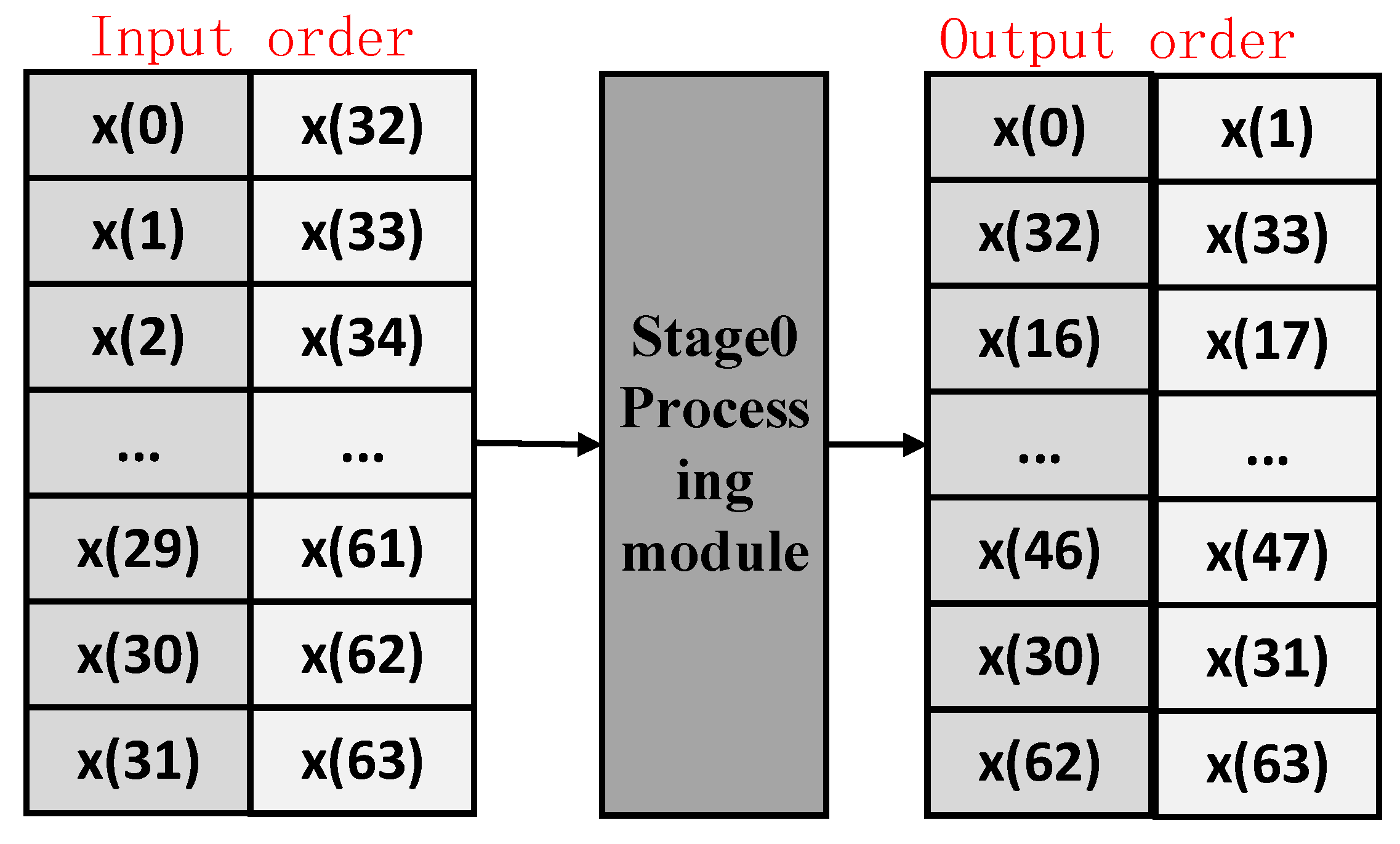 Sensors 25 07302 g003 Sensors 25 07302 g003