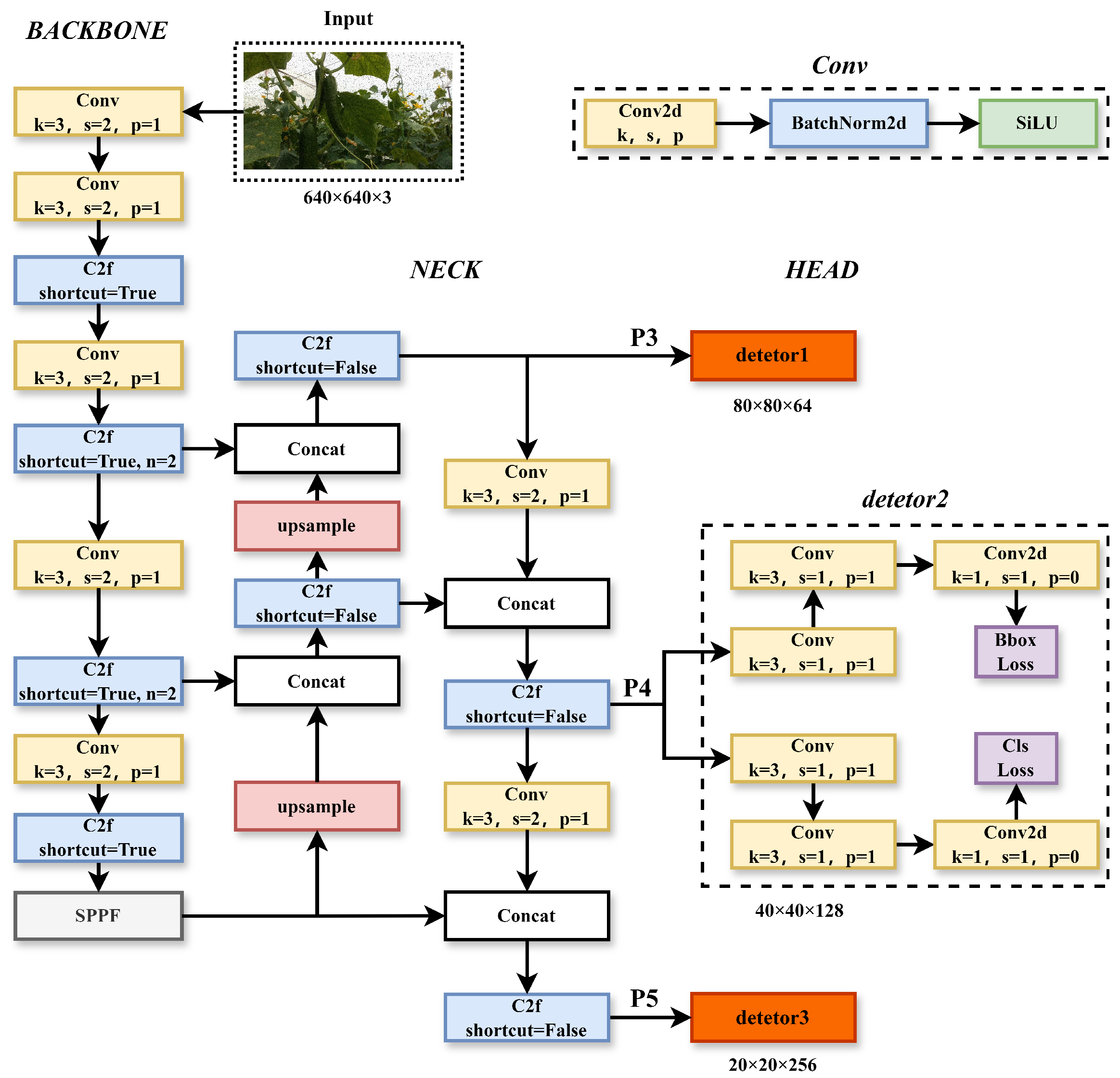 Sensors 25 07305 g002