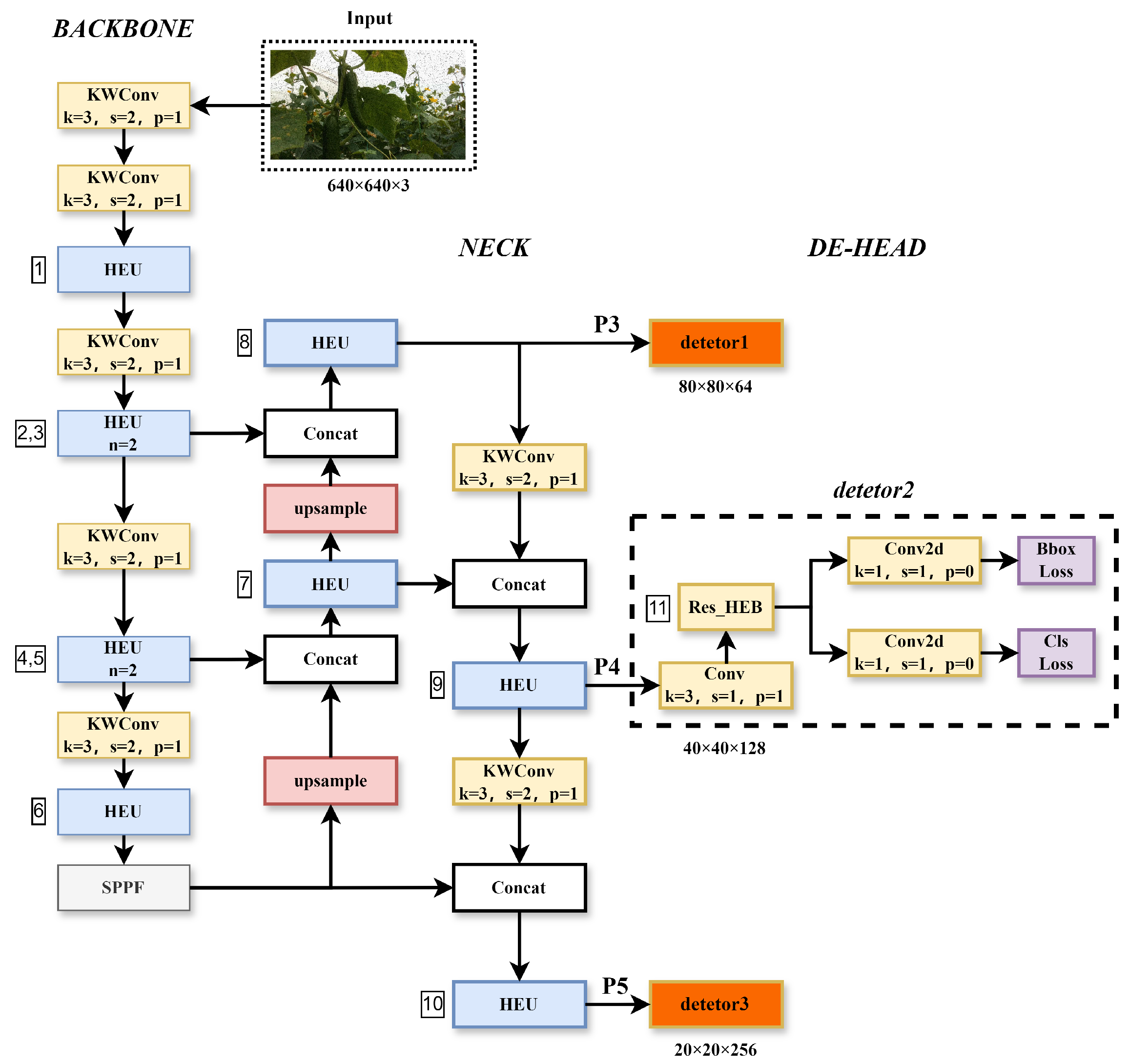 Sensors 25 07305 g003