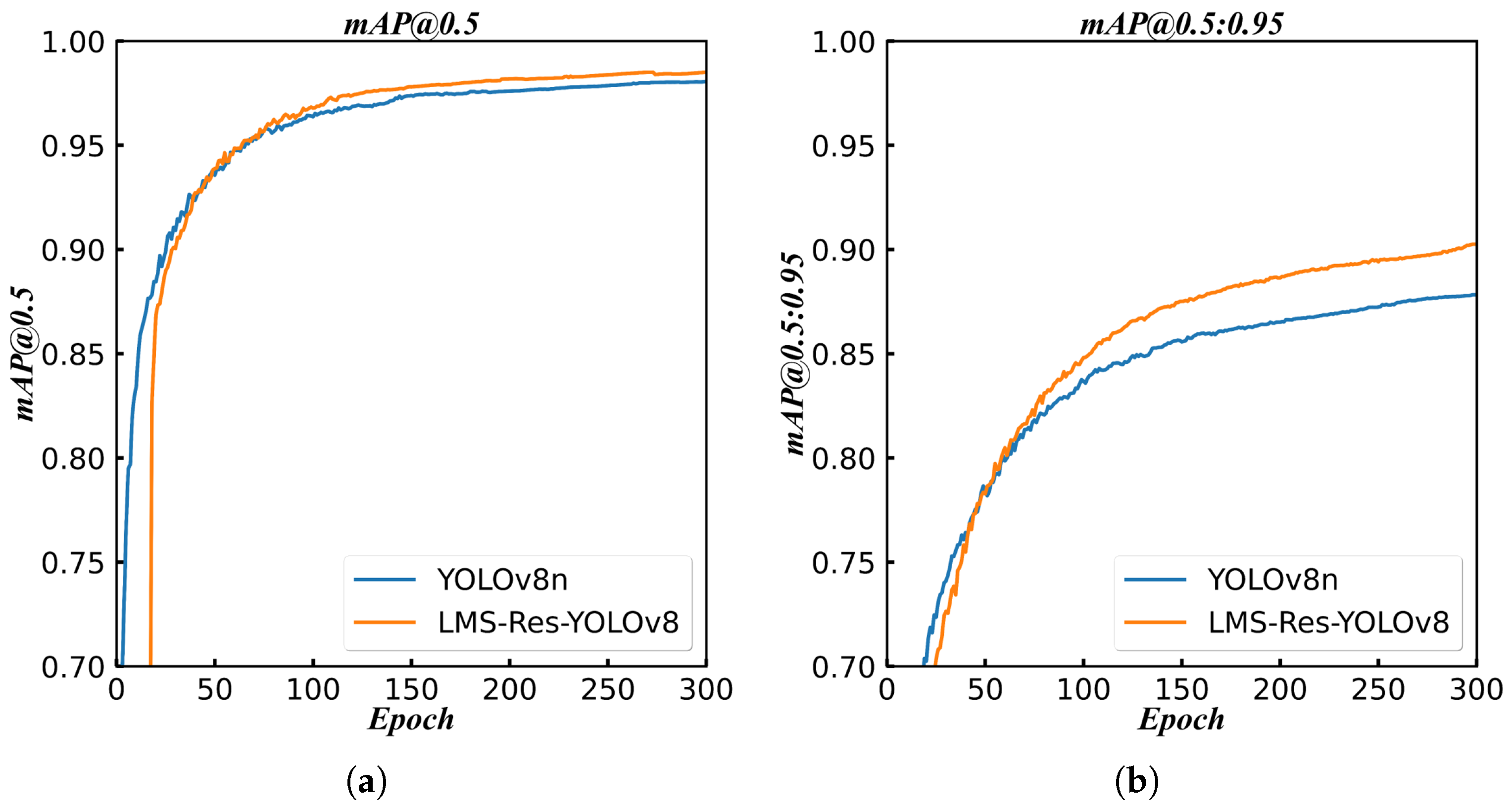 Sensors 25 07305 g006