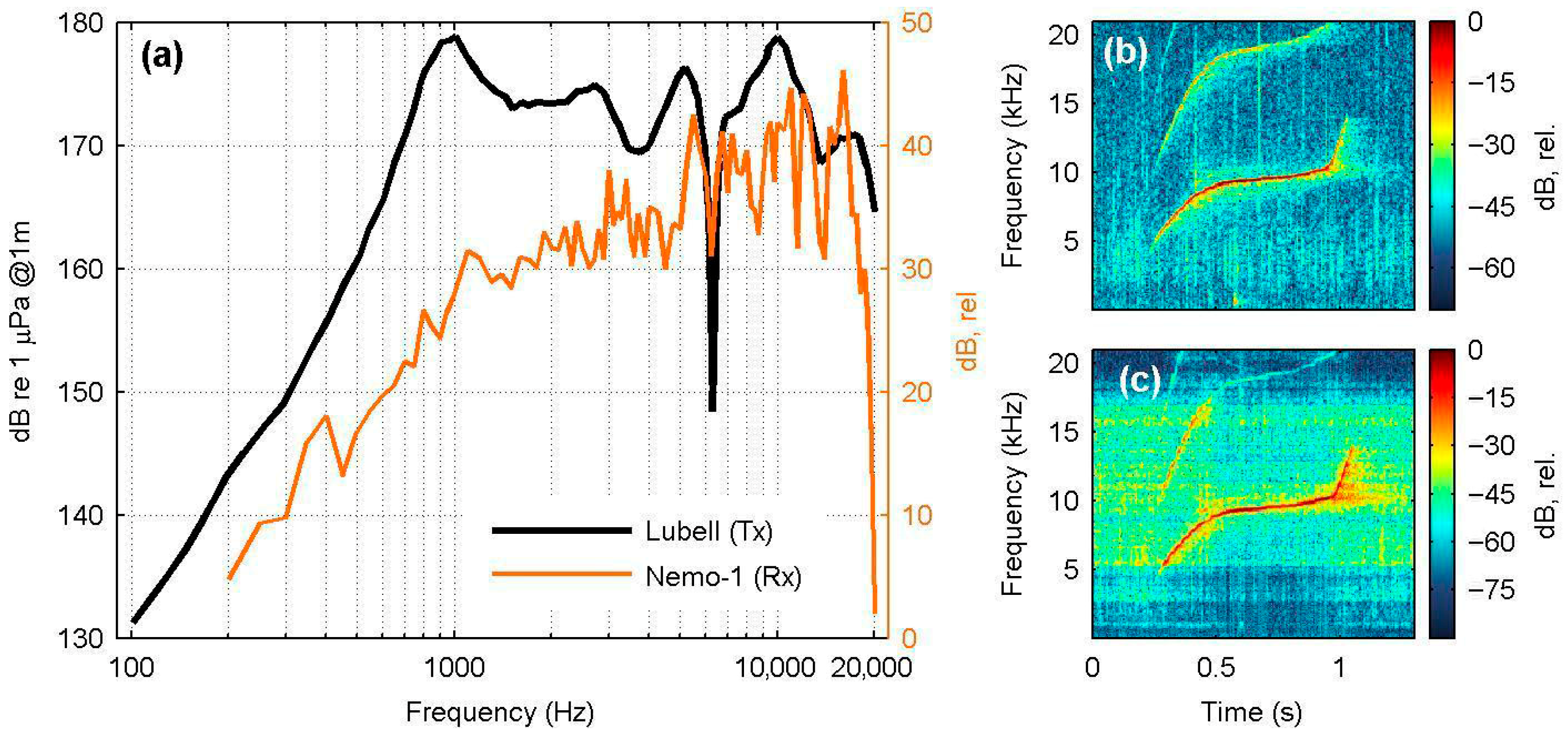 Sensors 25 07306 g003 Sensors 25 07306 g003