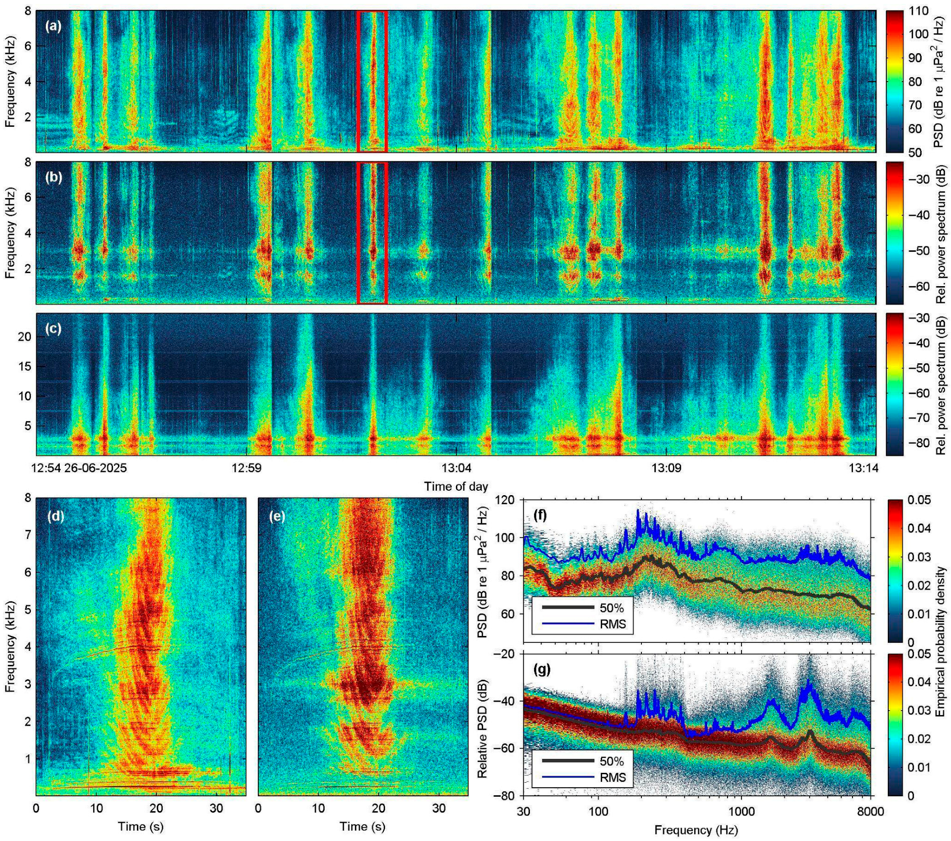 Sensors 25 07306 g004 Sensors 25 07306 g004