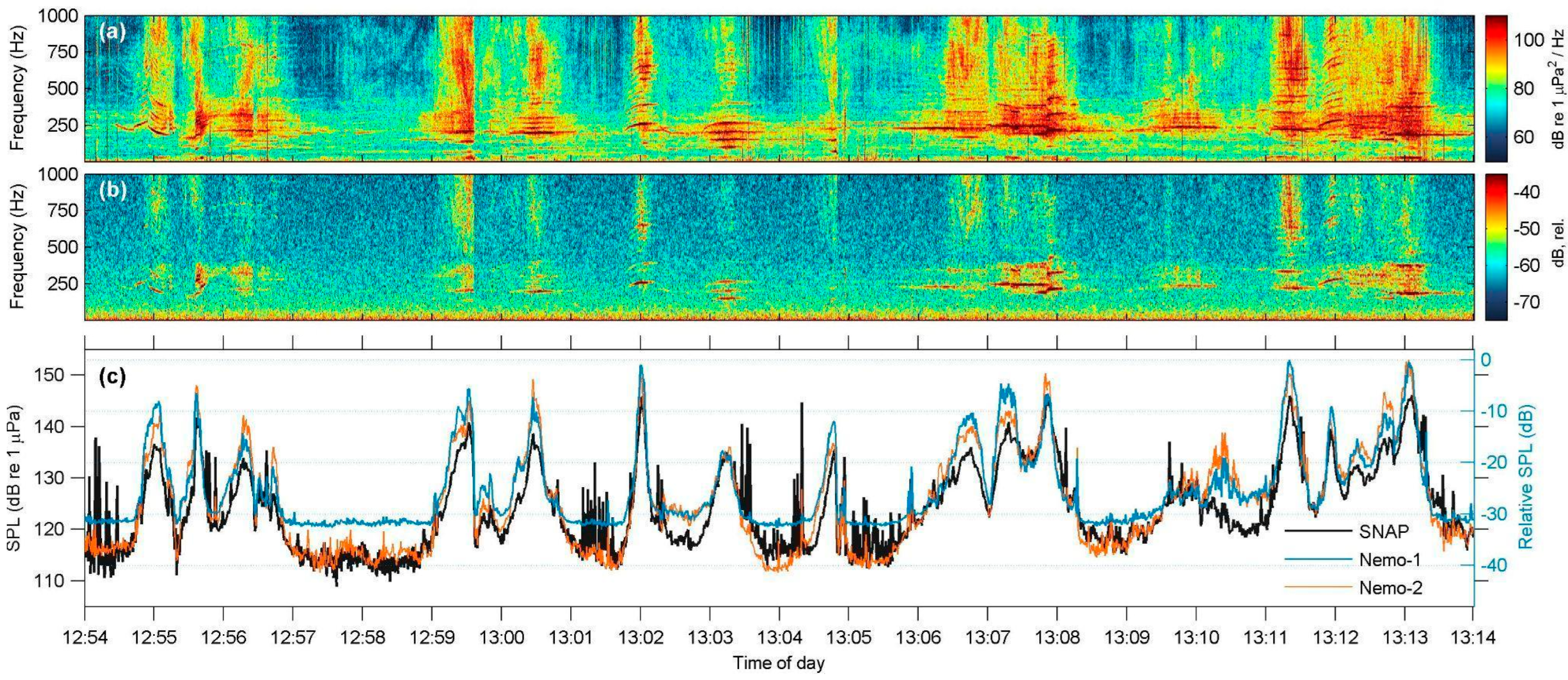 Sensors 25 07306 g005 Sensors 25 07306 g005