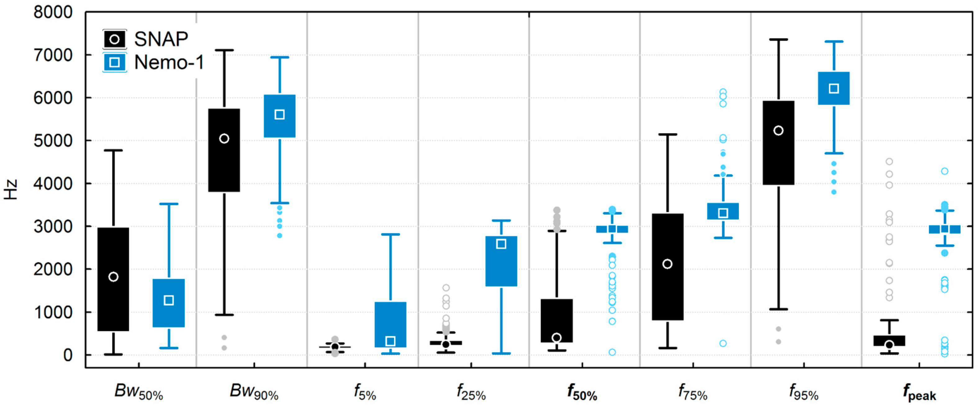 Sensors 25 07306 g006 Sensors 25 07306 g006