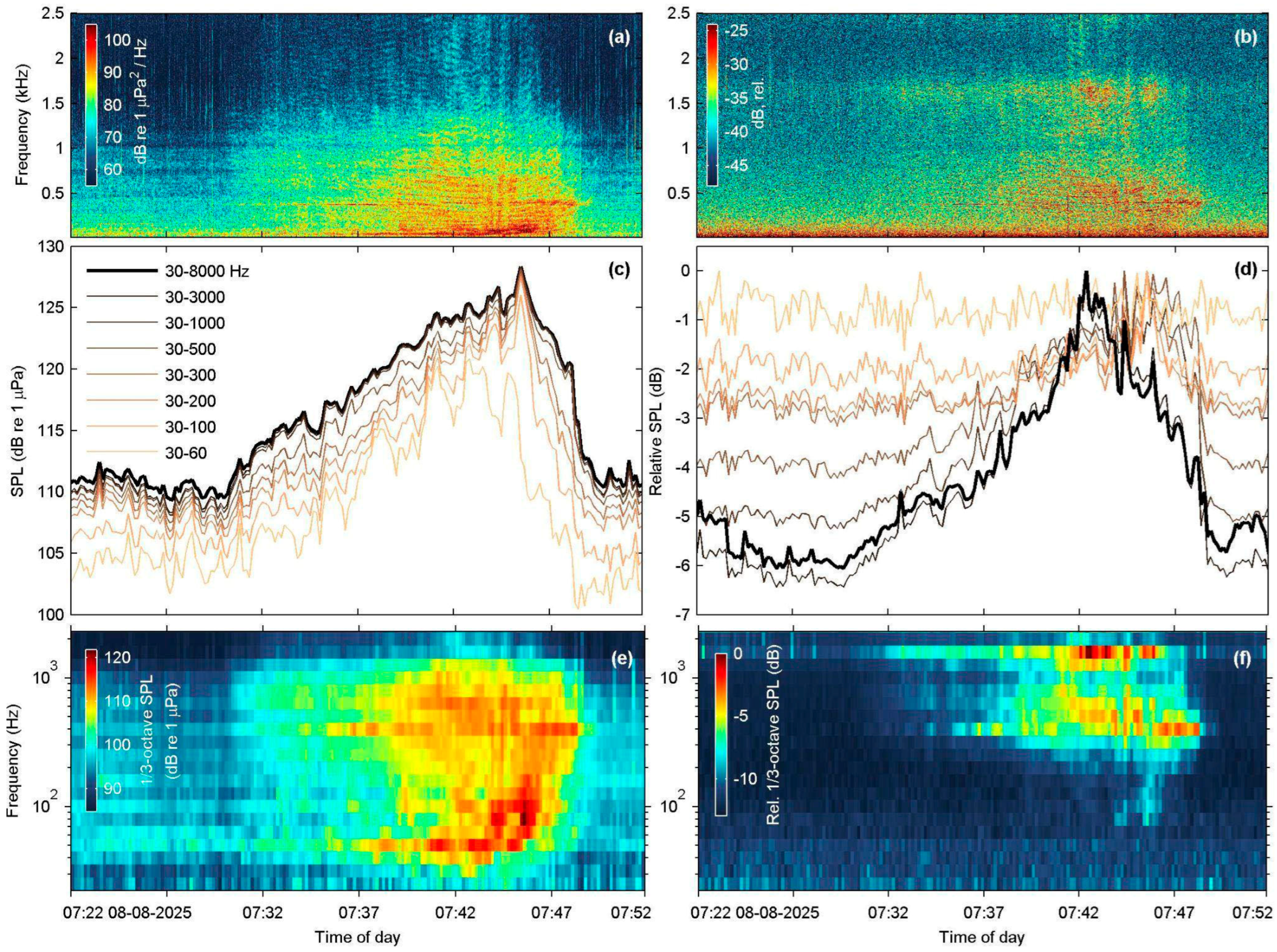 Sensors 25 07306 g007 Sensors 25 07306 g007