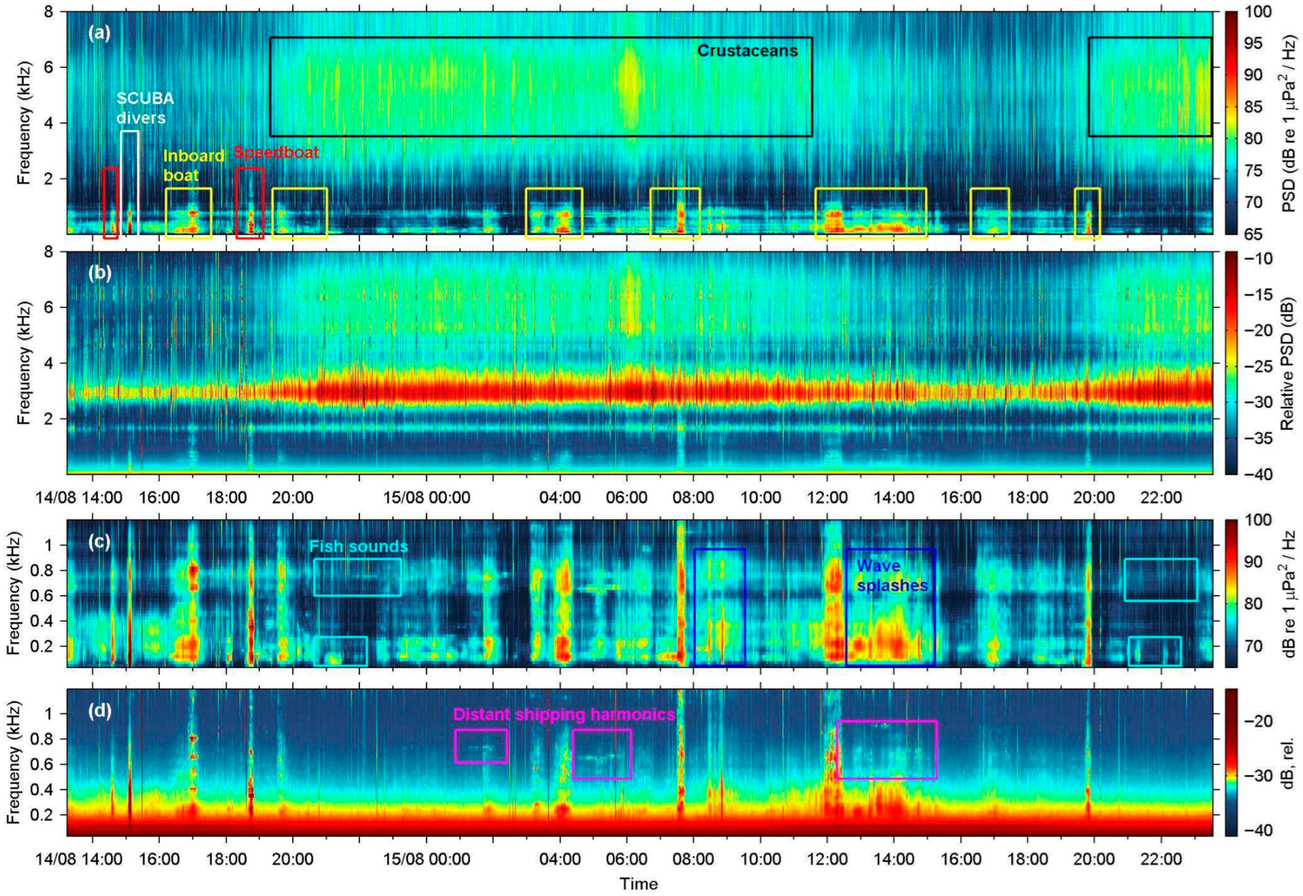 Sensors 25 07306 g009 Sensors 25 07306 g009