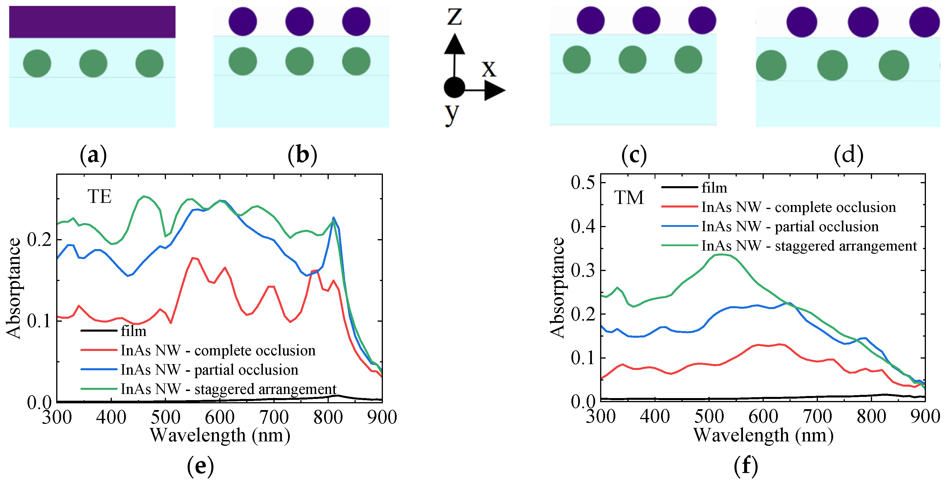 Sensors 25 07308 g002 Sensors 25 07308 g002
