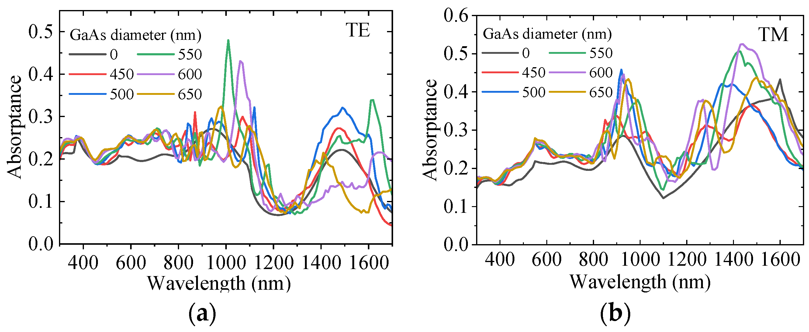 Sensors 25 07308 g003 Sensors 25 07308 g003