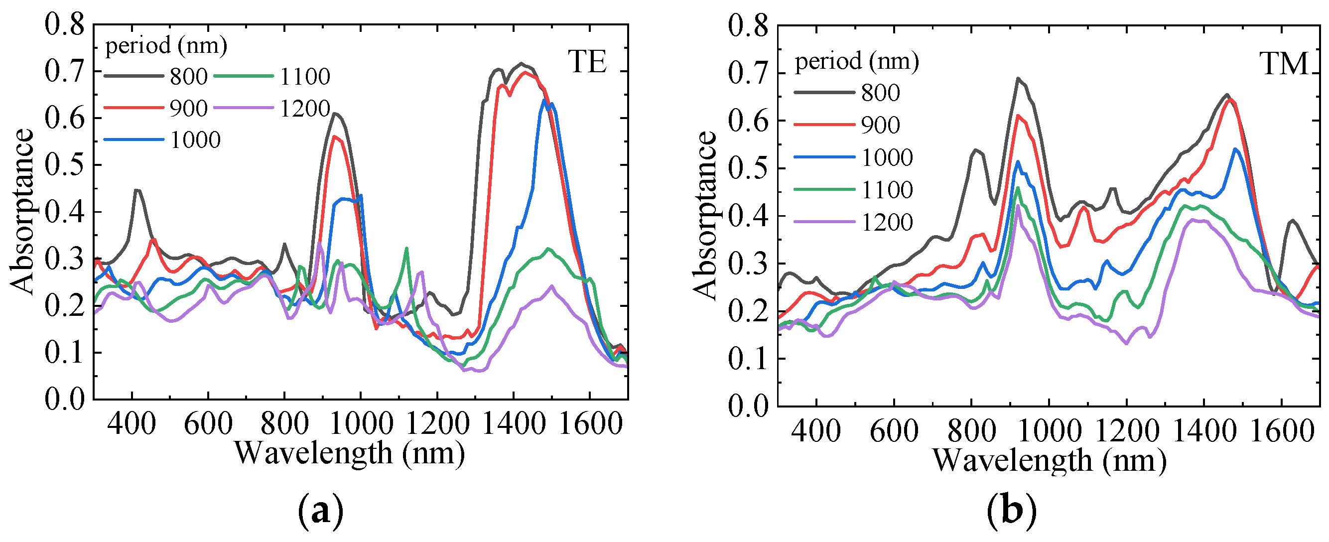 Sensors 25 07308 g005 Sensors 25 07308 g005