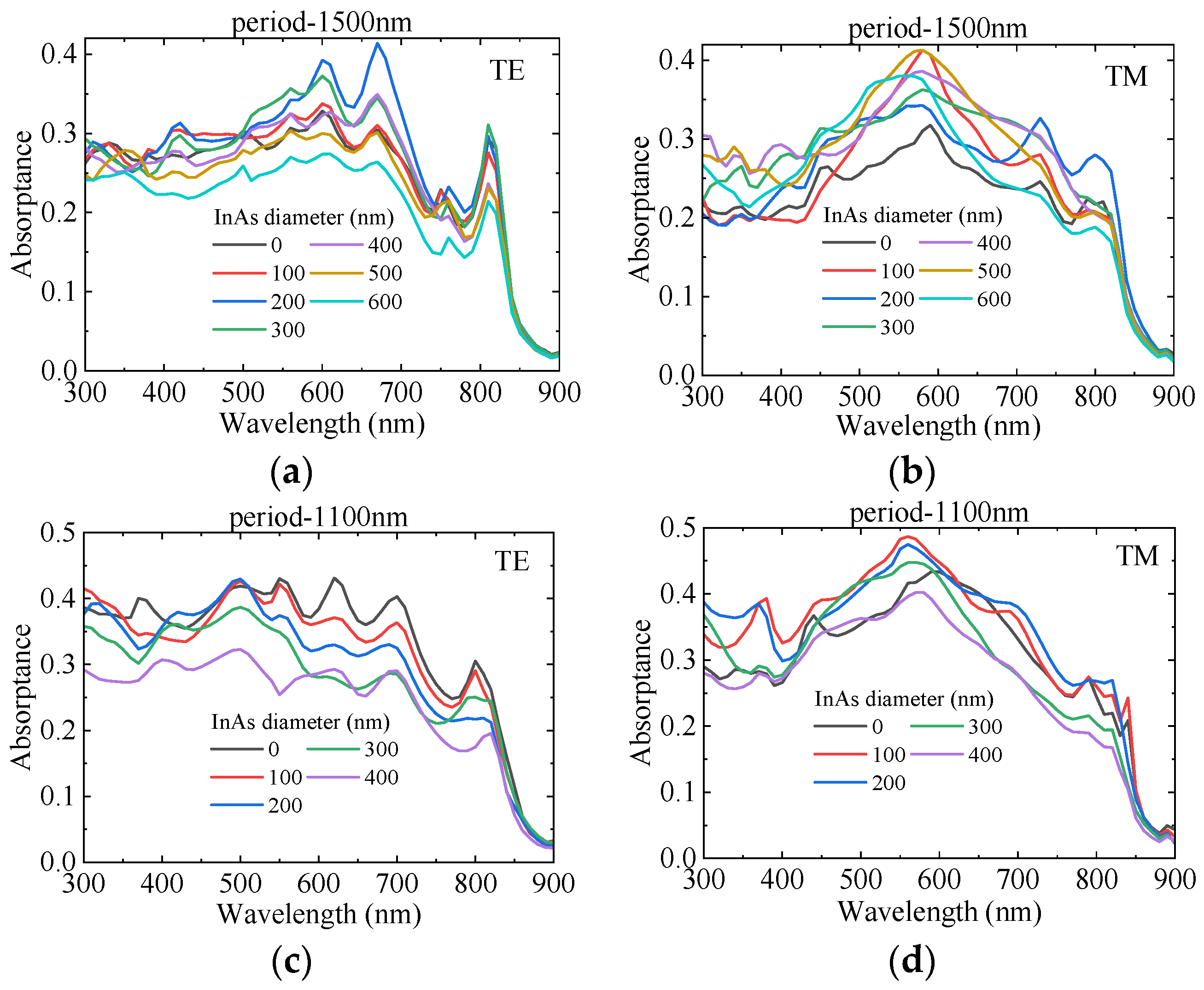 Sensors 25 07308 g006 Sensors 25 07308 g006