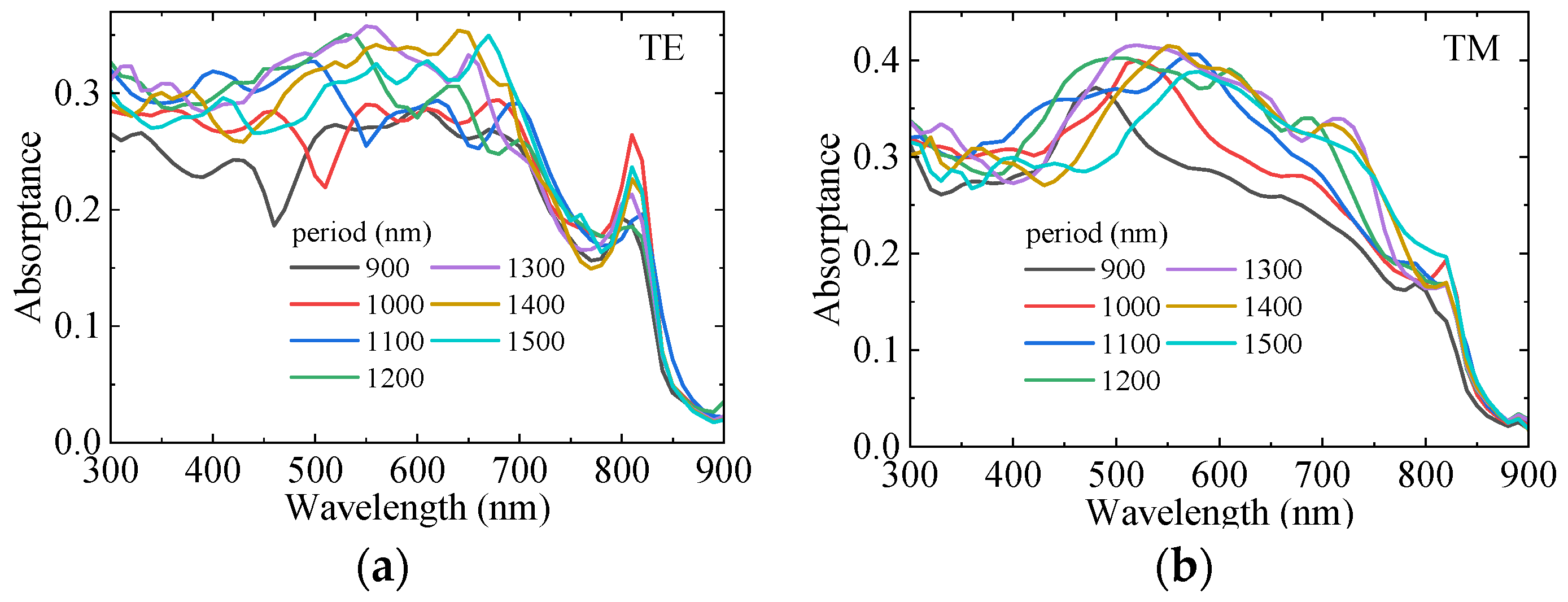Sensors 25 07308 g008 Sensors 25 07308 g008