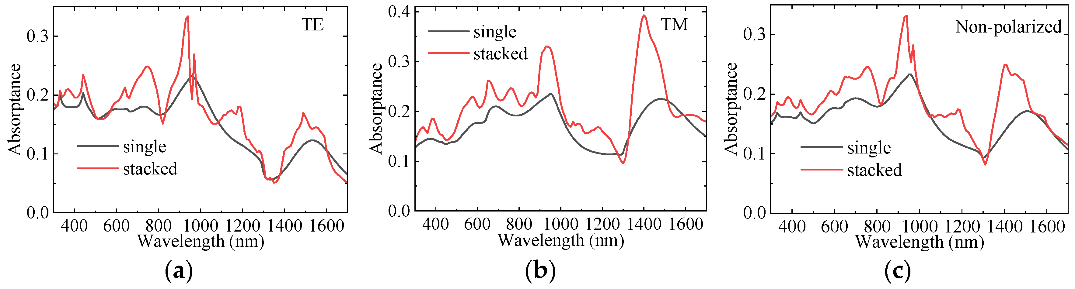 Sensors 25 07308 g009 Sensors 25 07308 g009