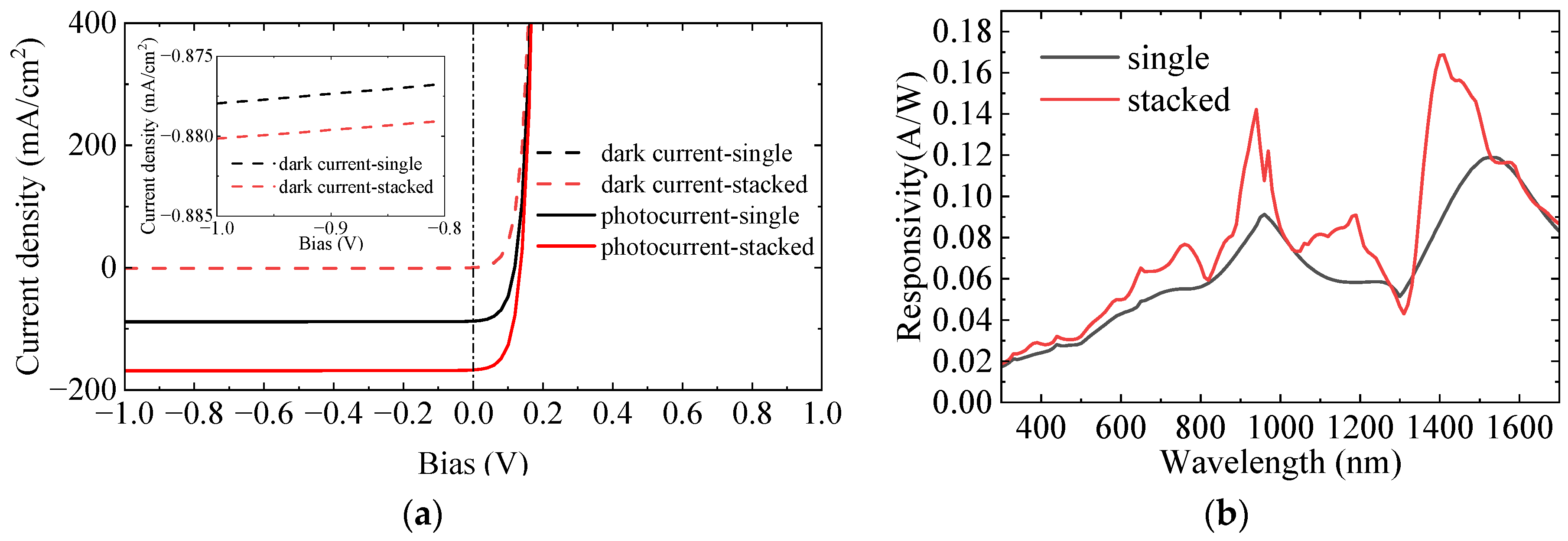 Sensors 25 07308 g010 Sensors 25 07308 g010