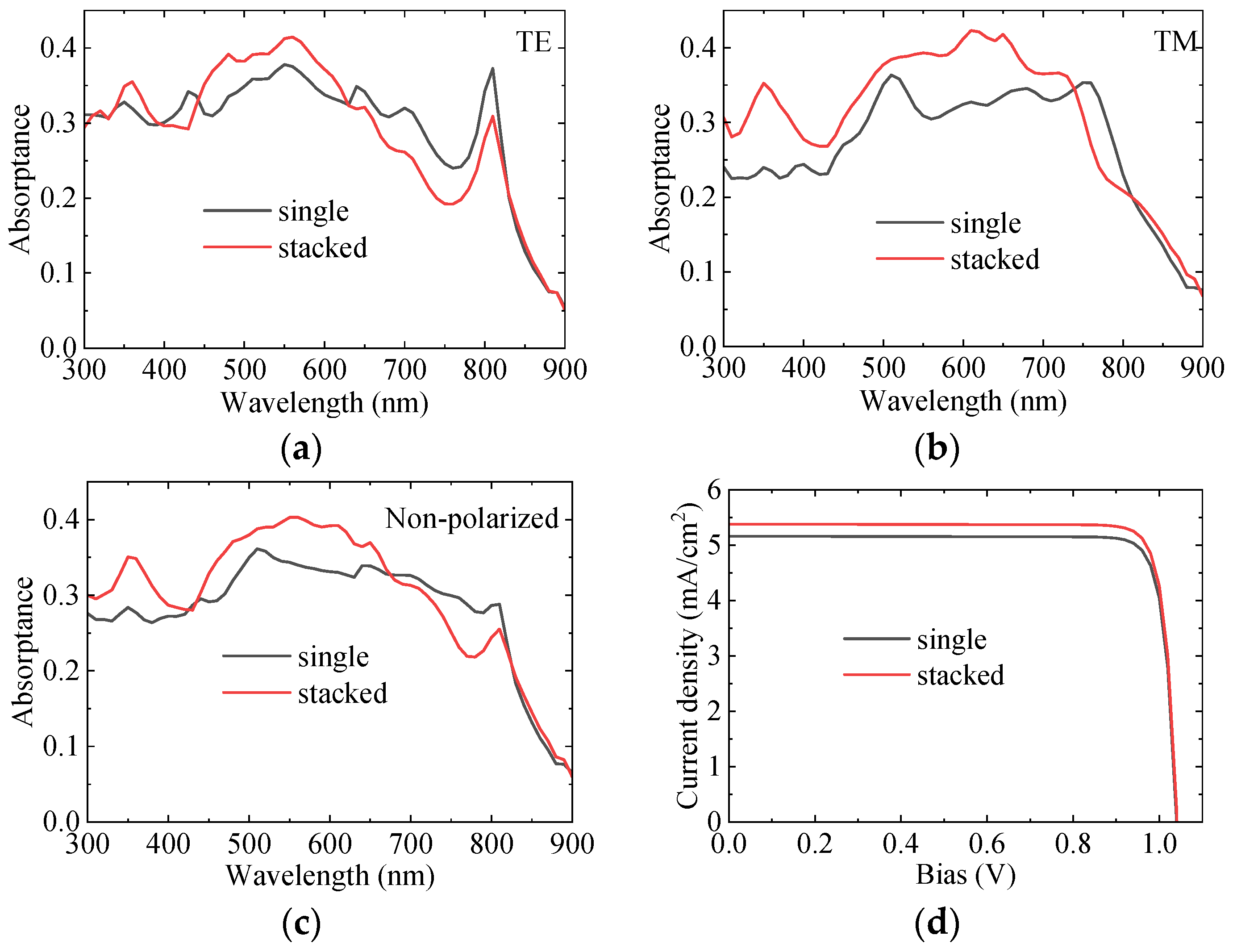 Sensors 25 07308 g011 Sensors 25 07308 g011