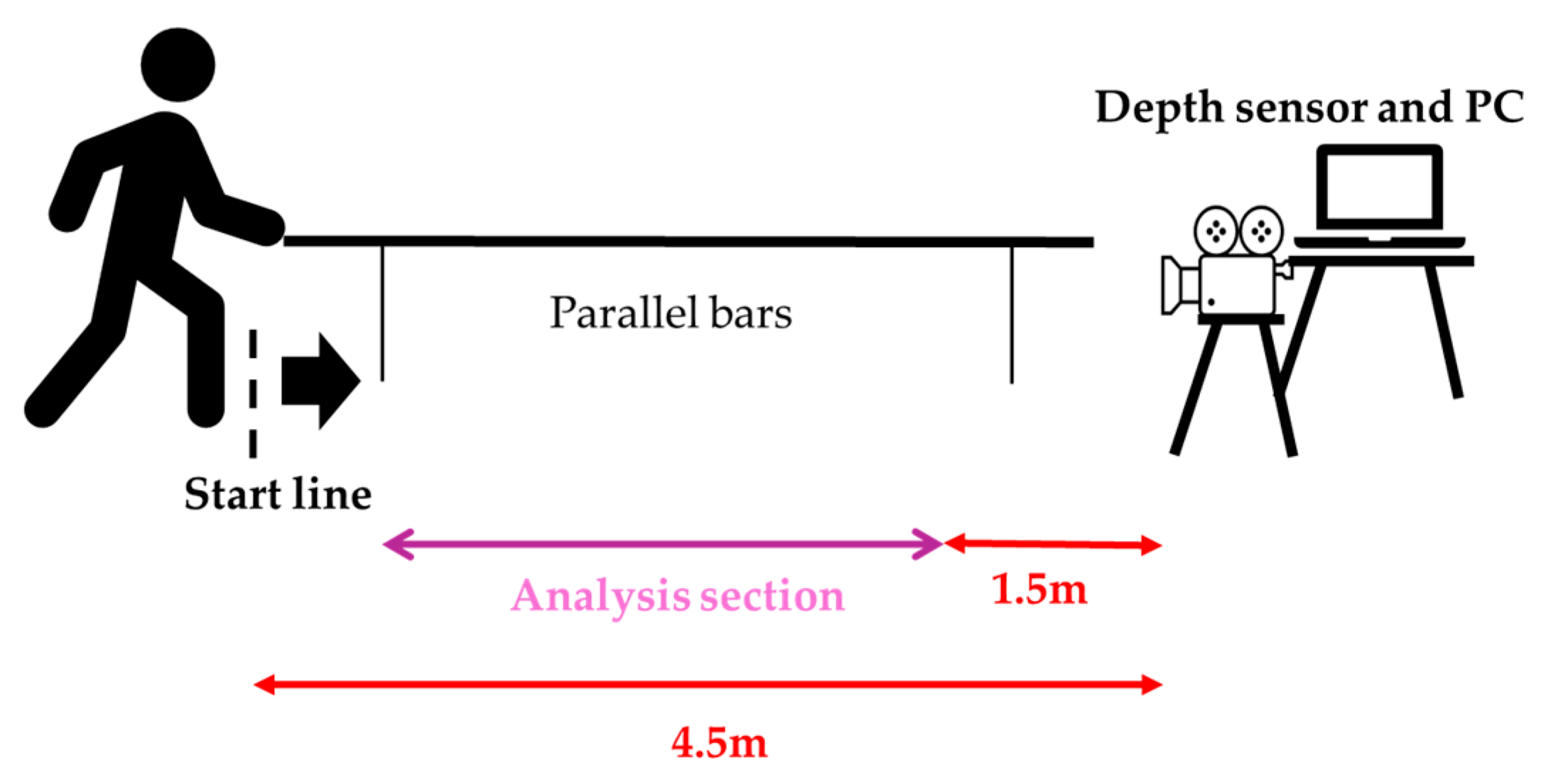 Sensors 25 07309 g002 Sensors 25 07309 g002