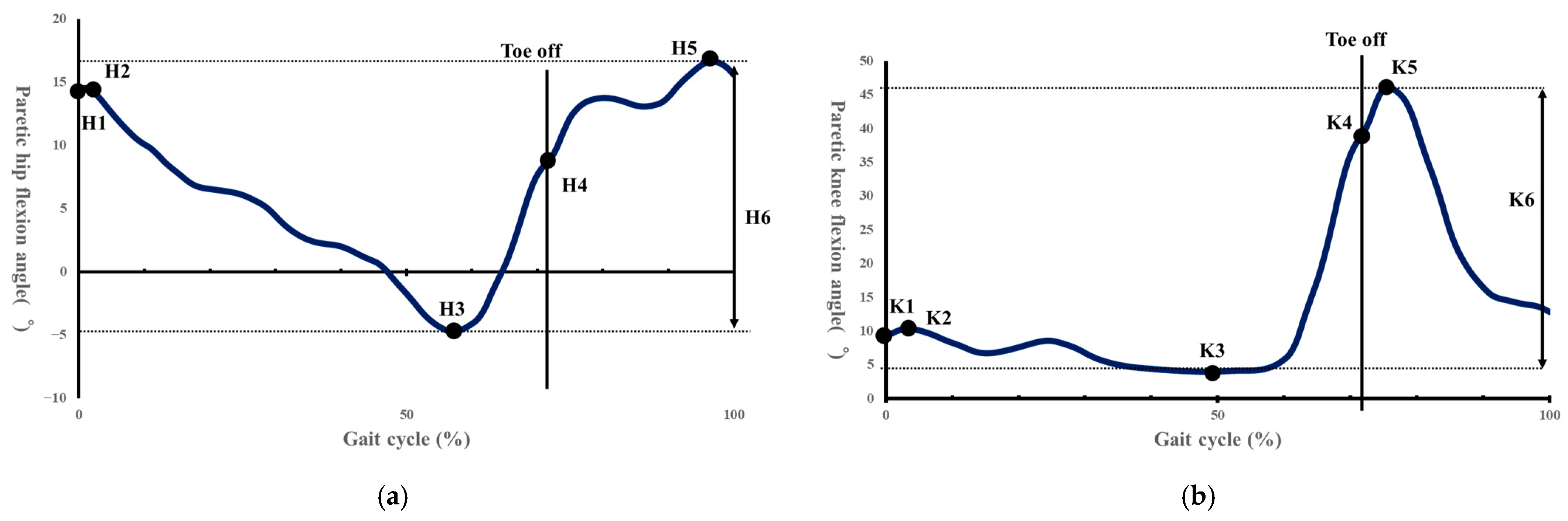 Sensors 25 07309 g004 Sensors 25 07309 g004