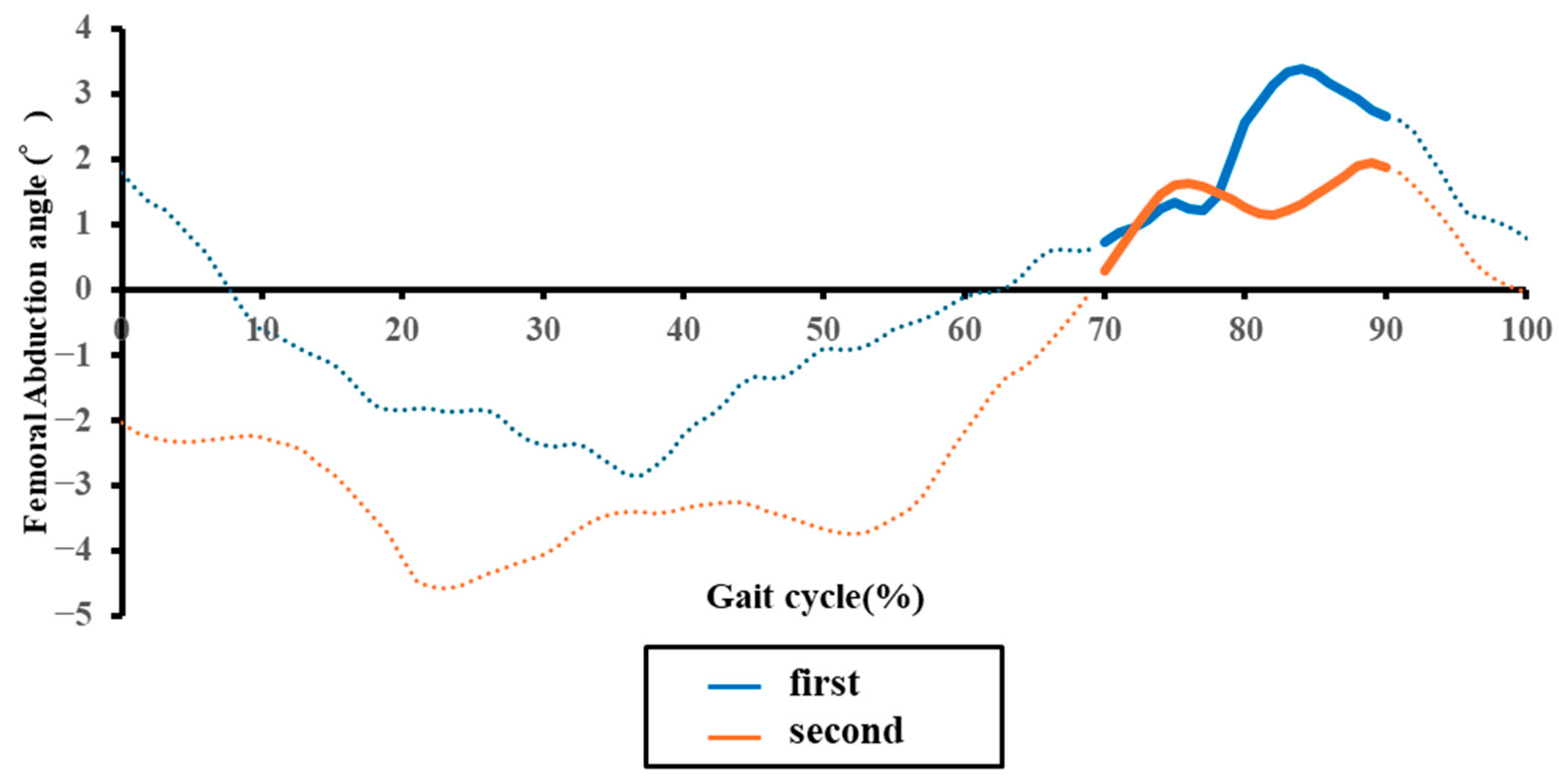 Sensors 25 07309 g005 Sensors 25 07309 g005