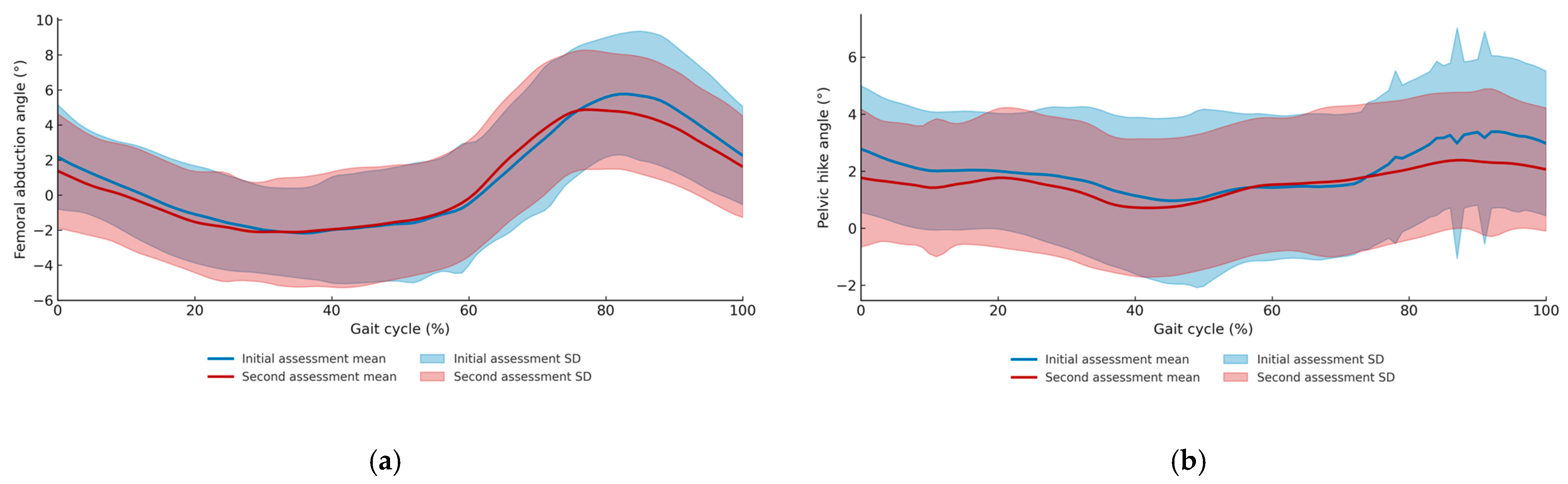 Sensors 25 07309 g006 Sensors 25 07309 g006