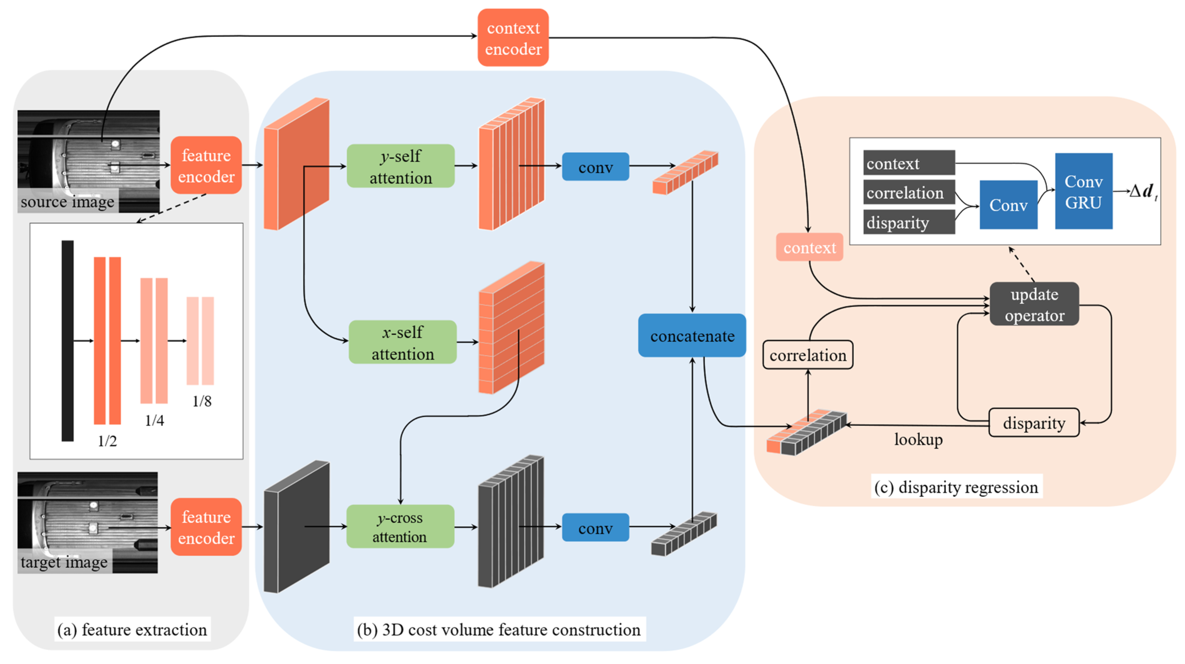 Sensors 25 07315 g005