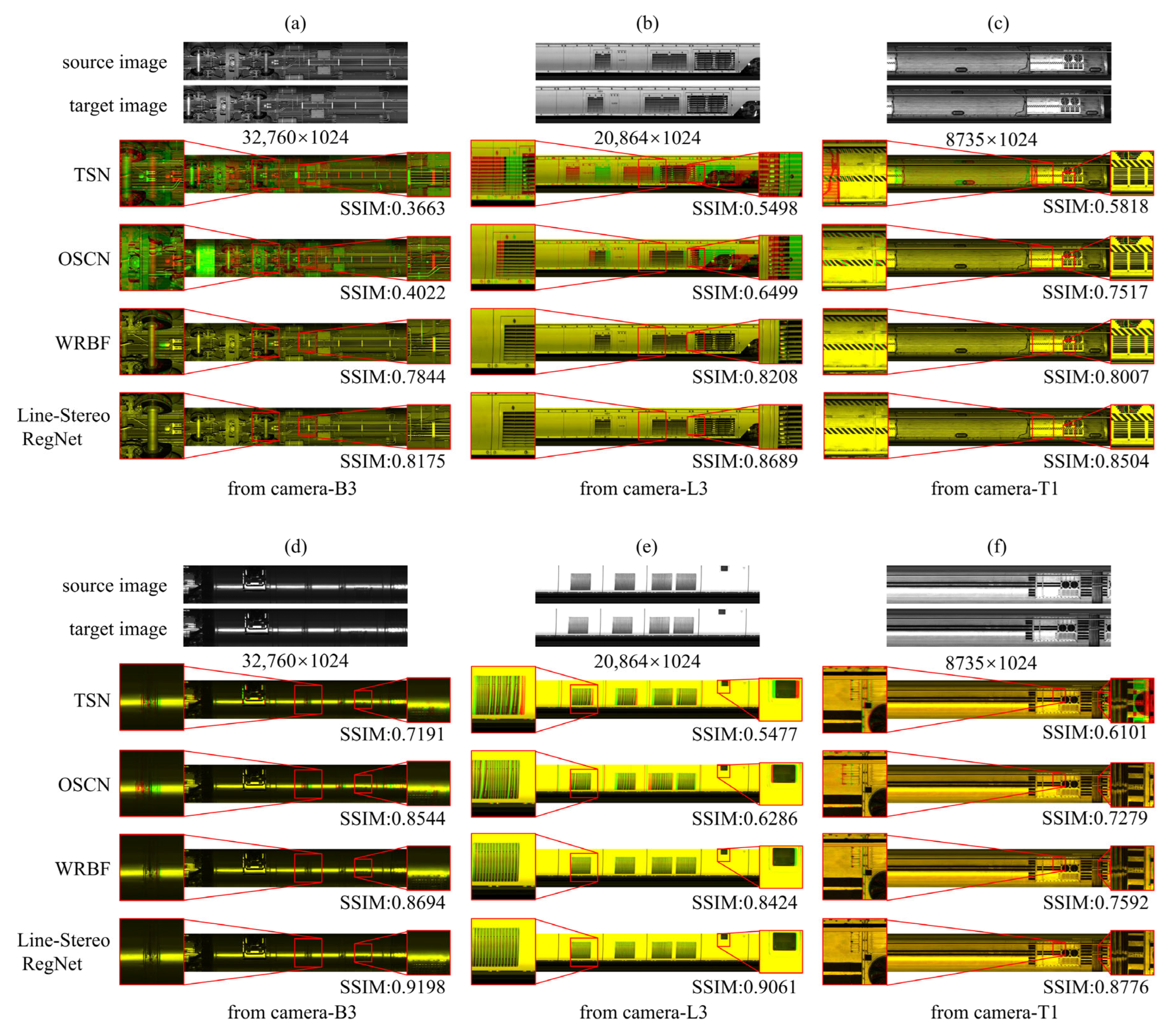 Sensors 25 07315 g006a