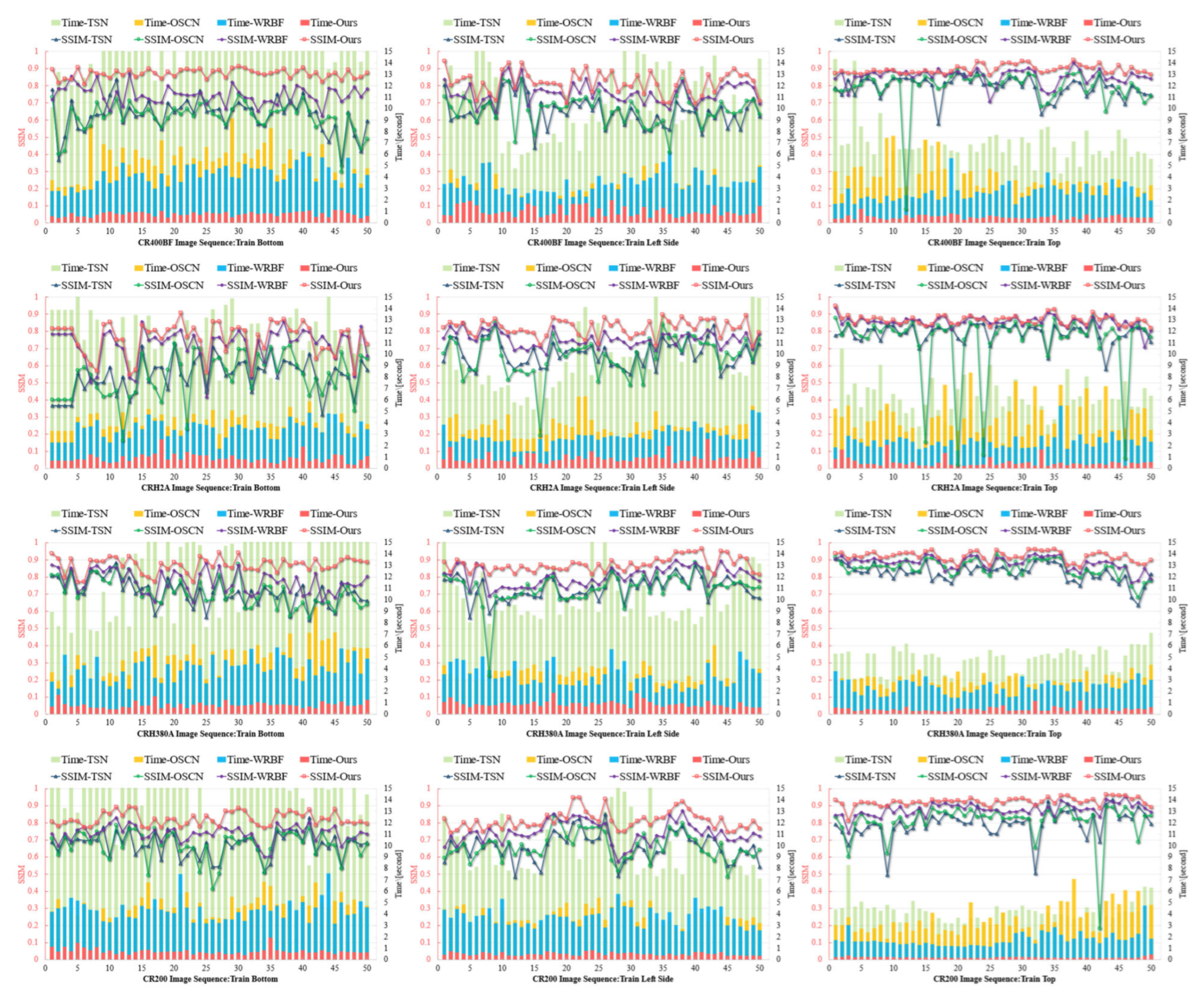 Sensors 25 07315 g007