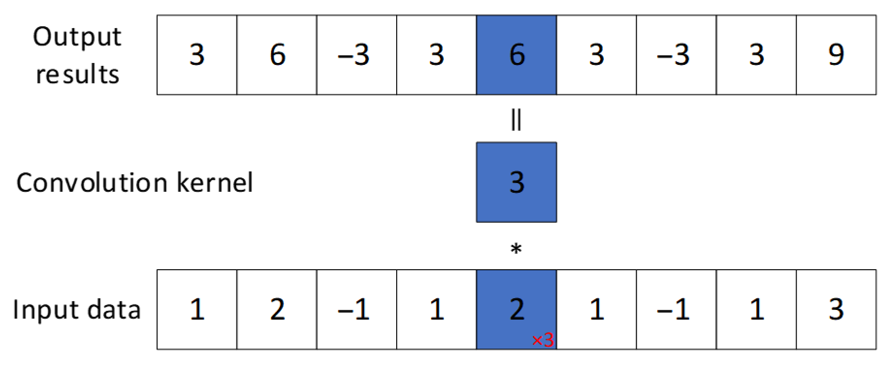 Sensors 25 07316 g002
