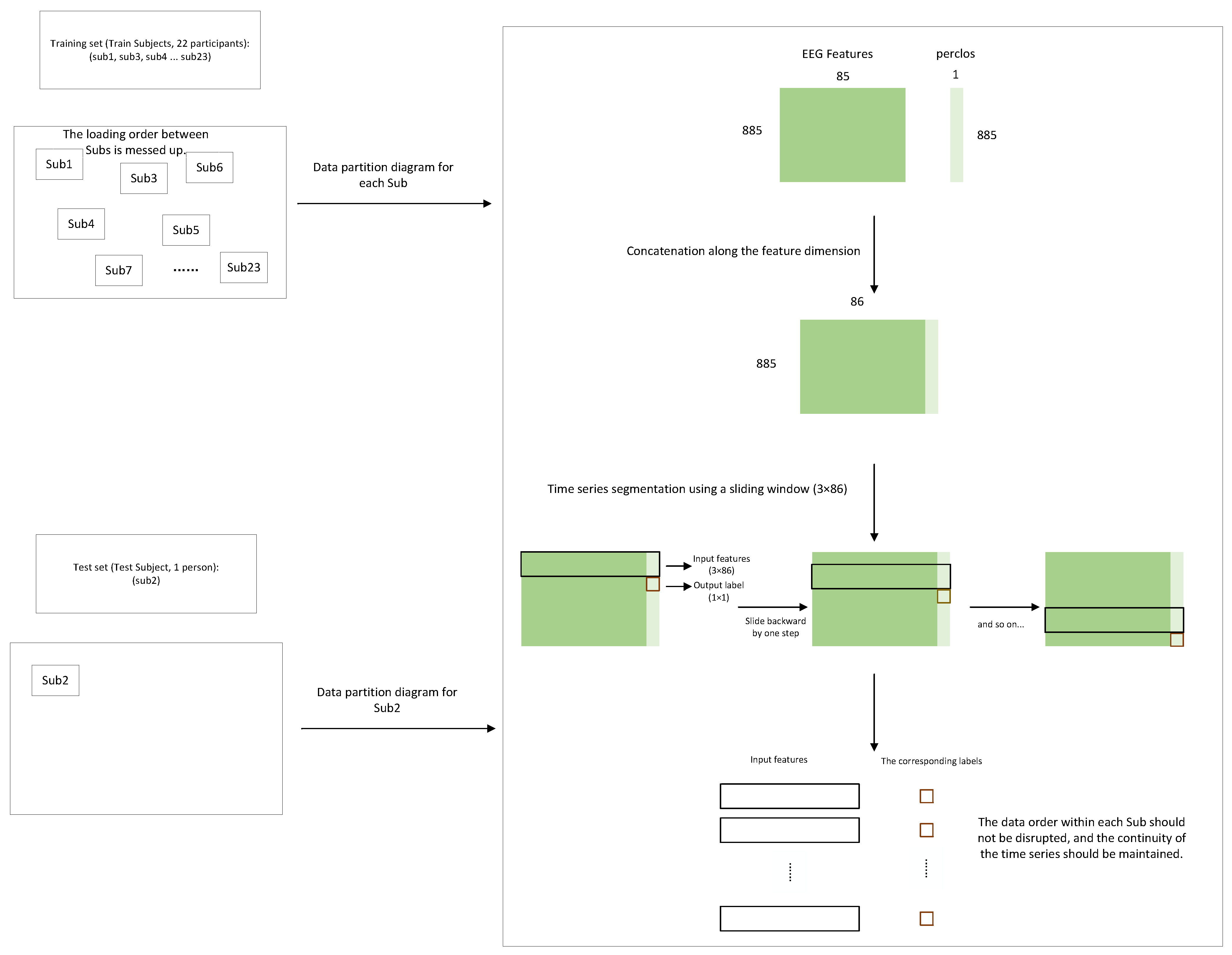 Sensors 25 07316 g007
