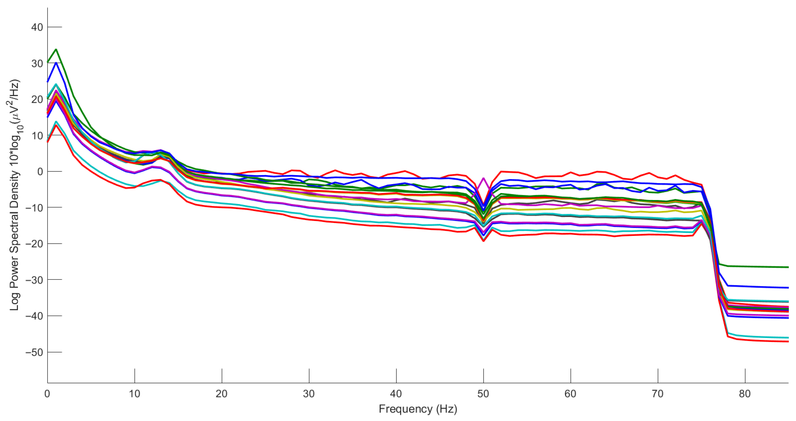 Sensors 25 07316 g008