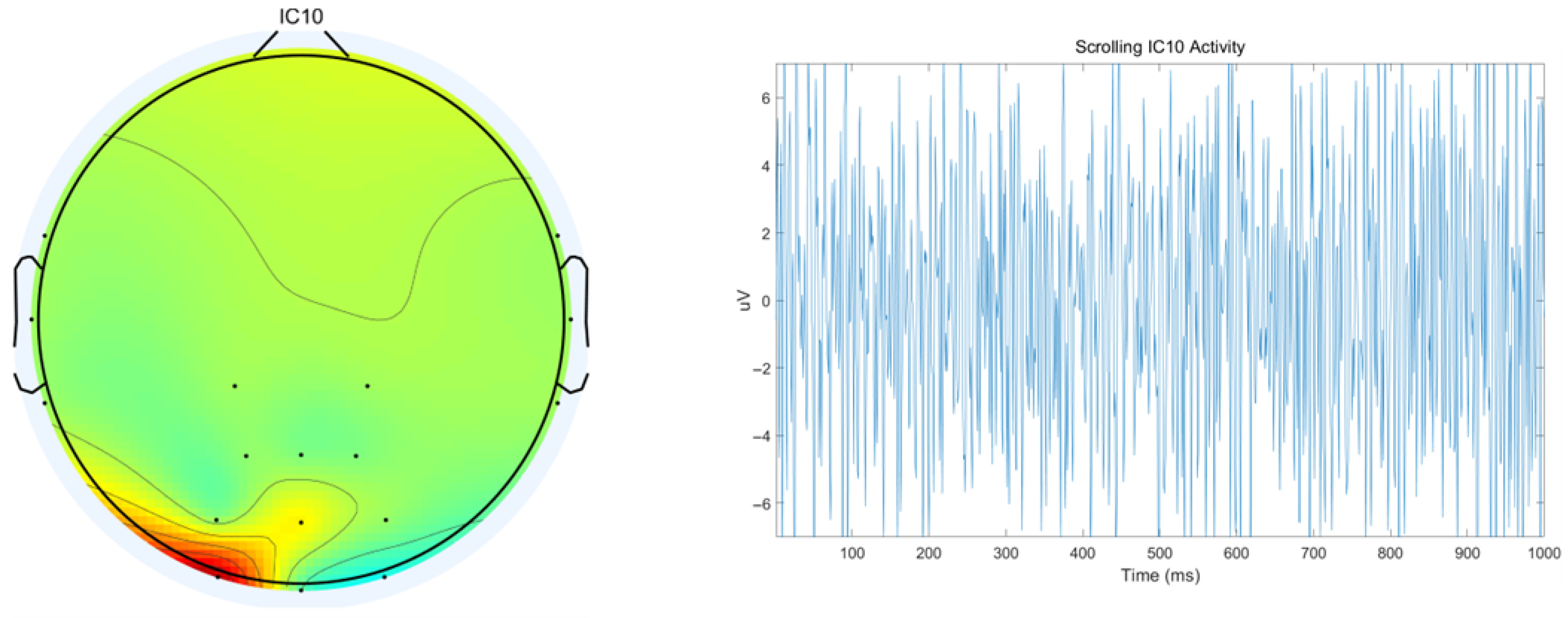 Sensors 25 07316 g010