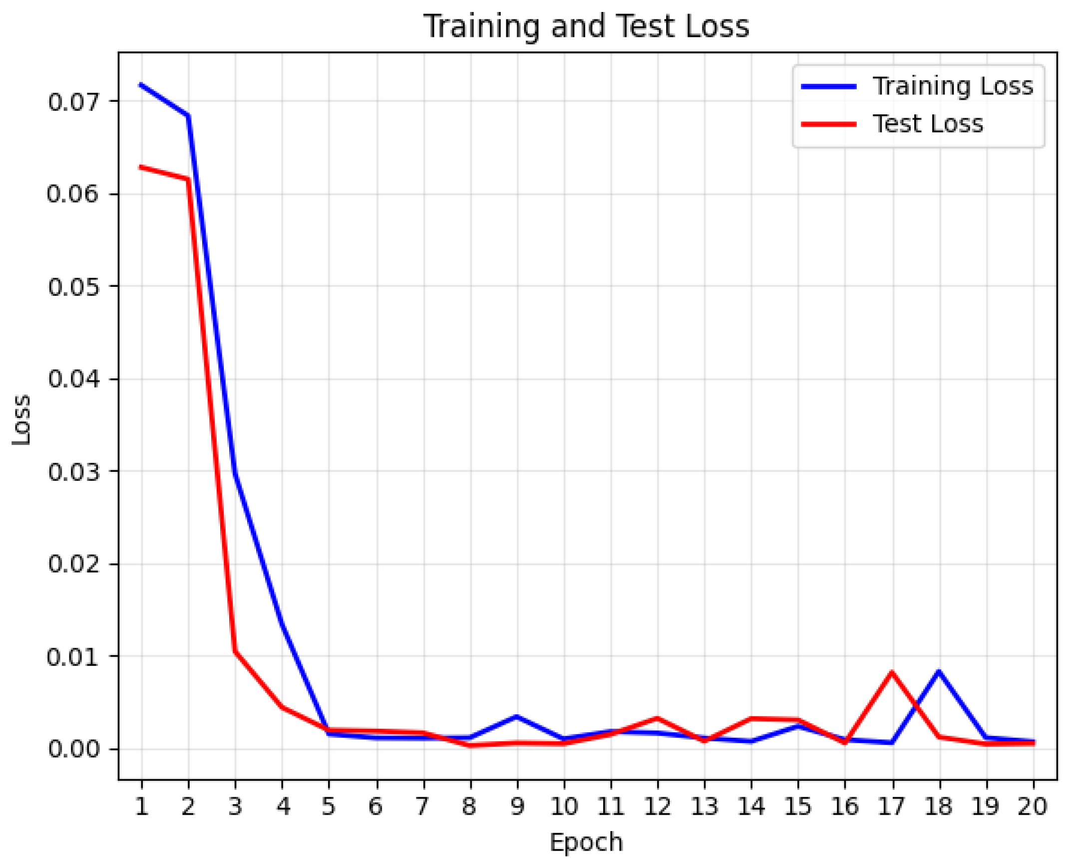 Sensors 25 07316 g012