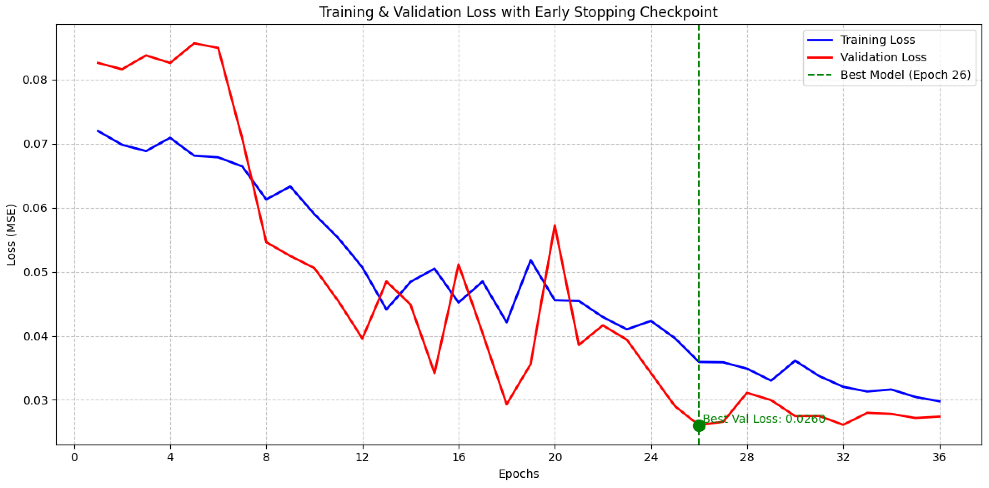 Sensors 25 07316 g013