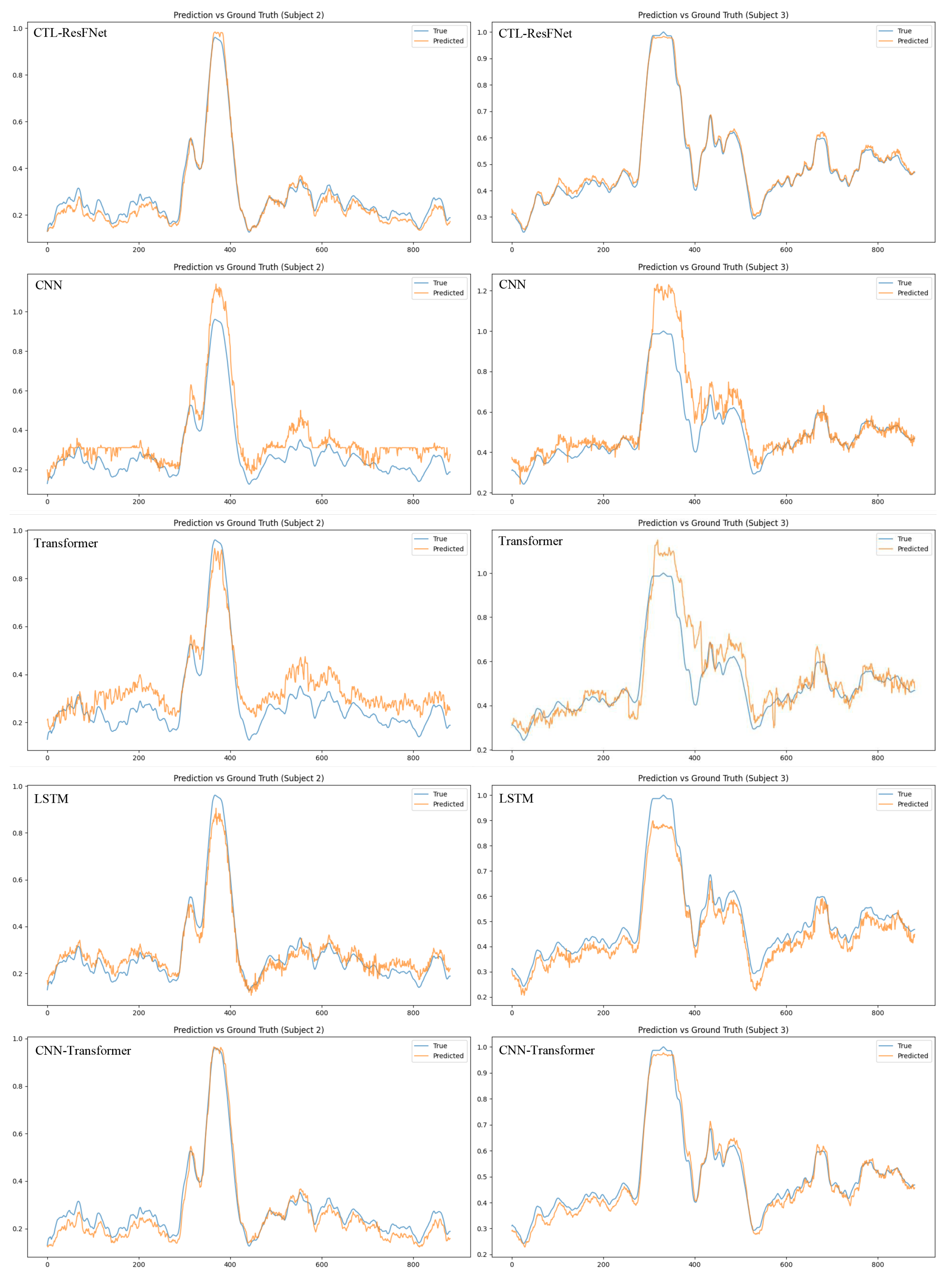 Sensors 25 07316 g0a1