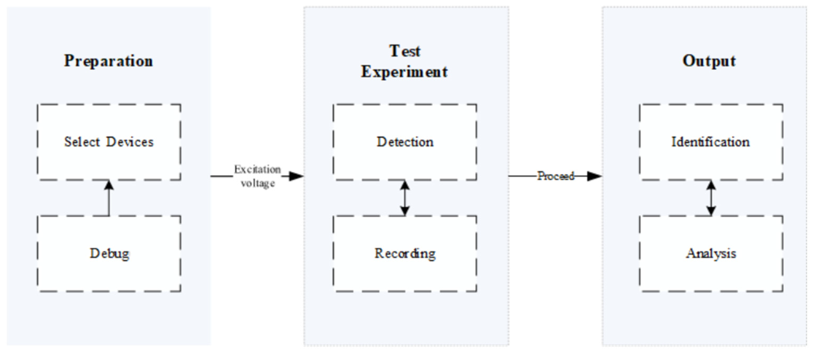 Sensors 25 07318 g001