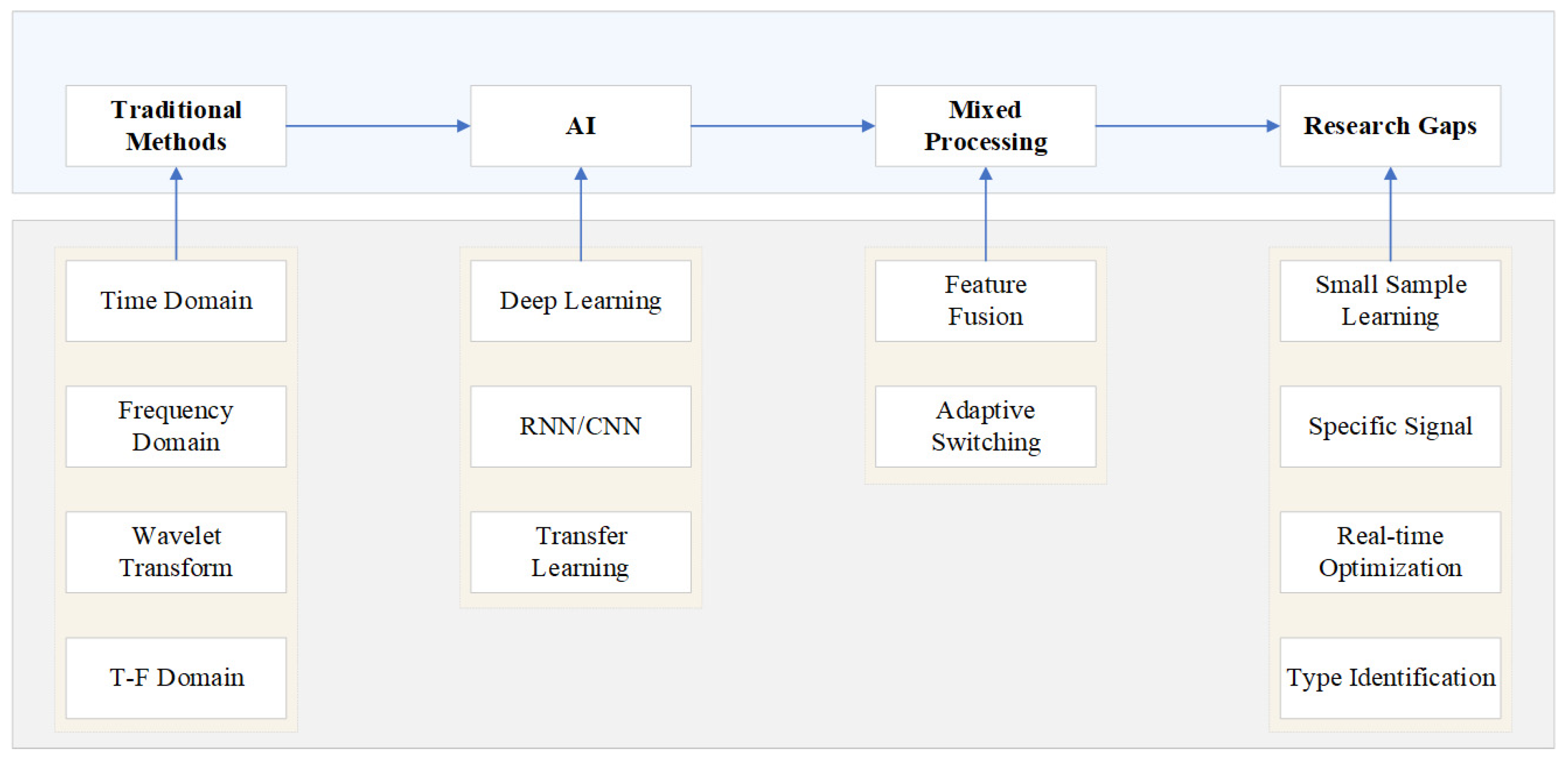 Sensors 25 07318 g007