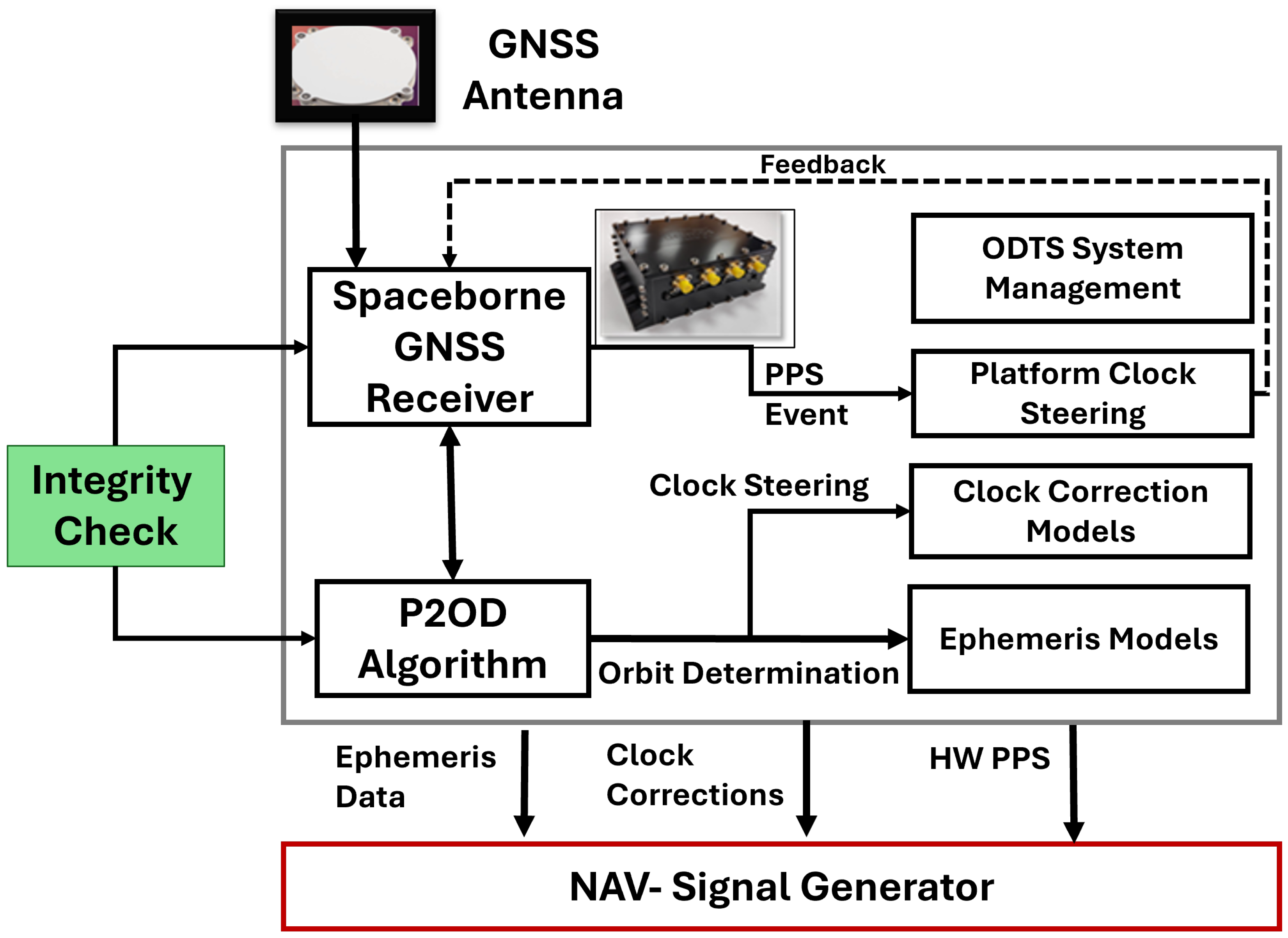 Sensors 25 07322 g001