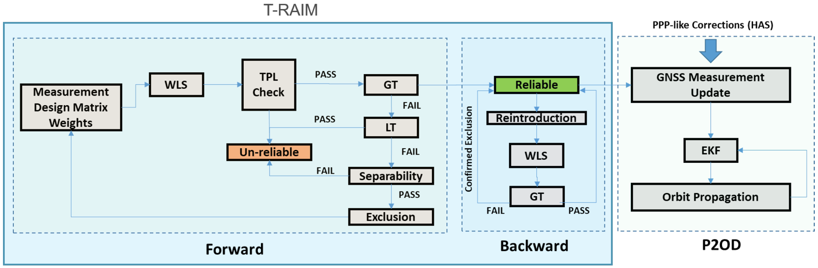 Sensors 25 07322 g002