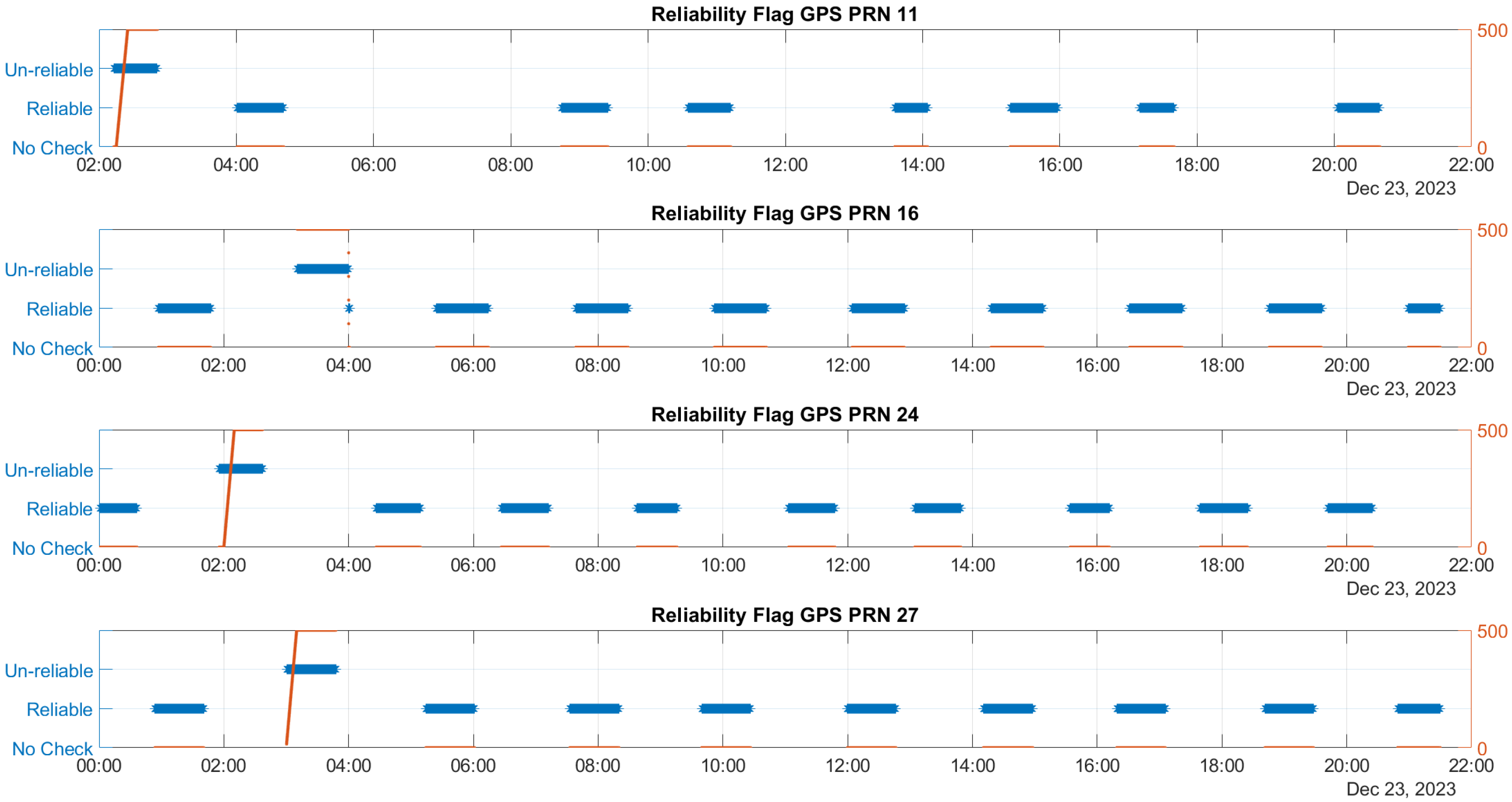 Sensors 25 07322 g005