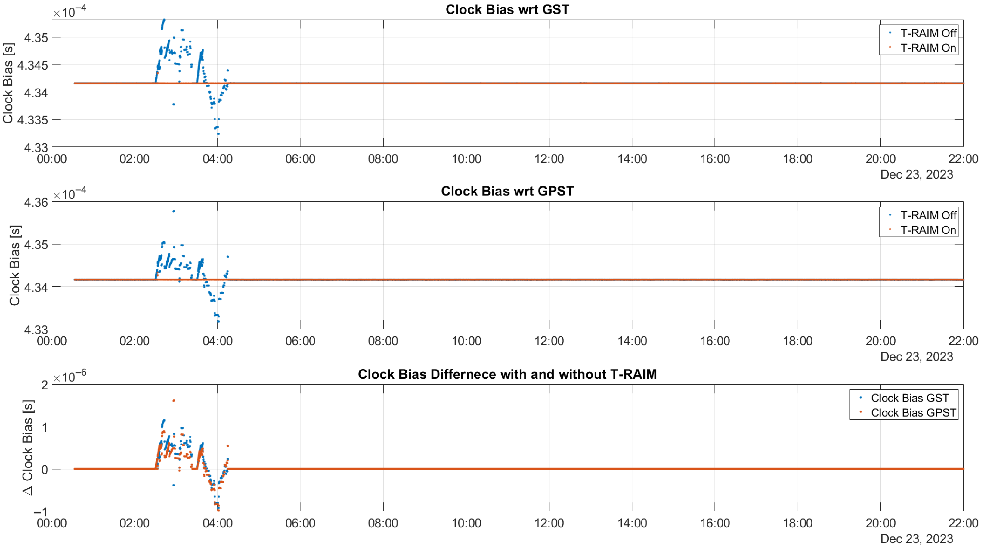 Sensors 25 07322 g006